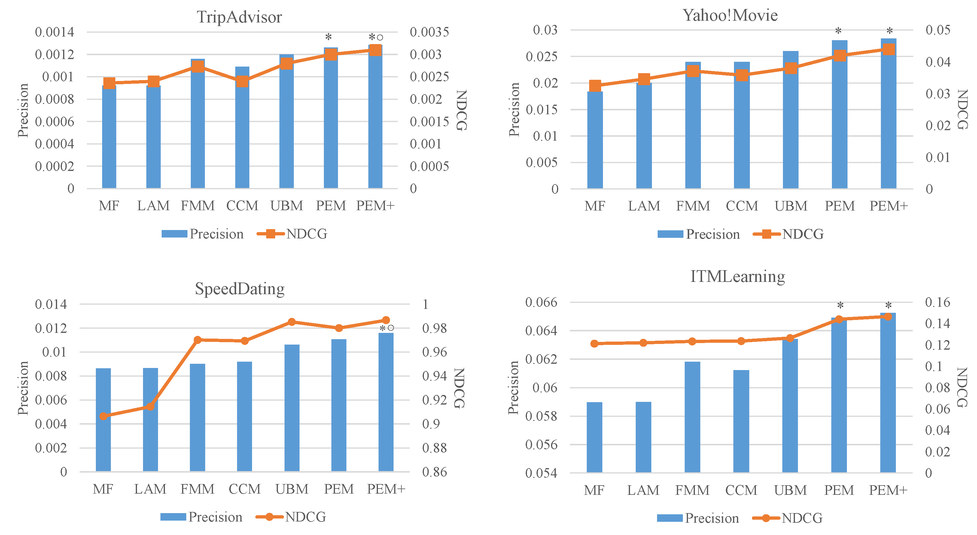 Information 11 00551 g002