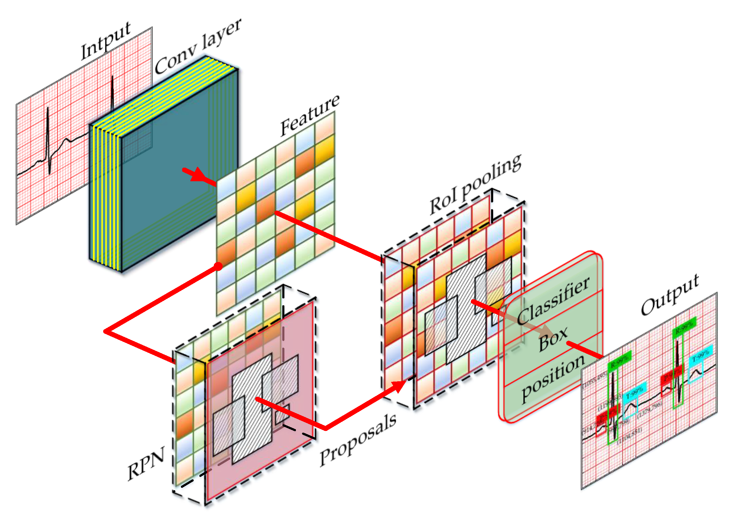 Information 11 00556 g003 Information 11 00556 g003