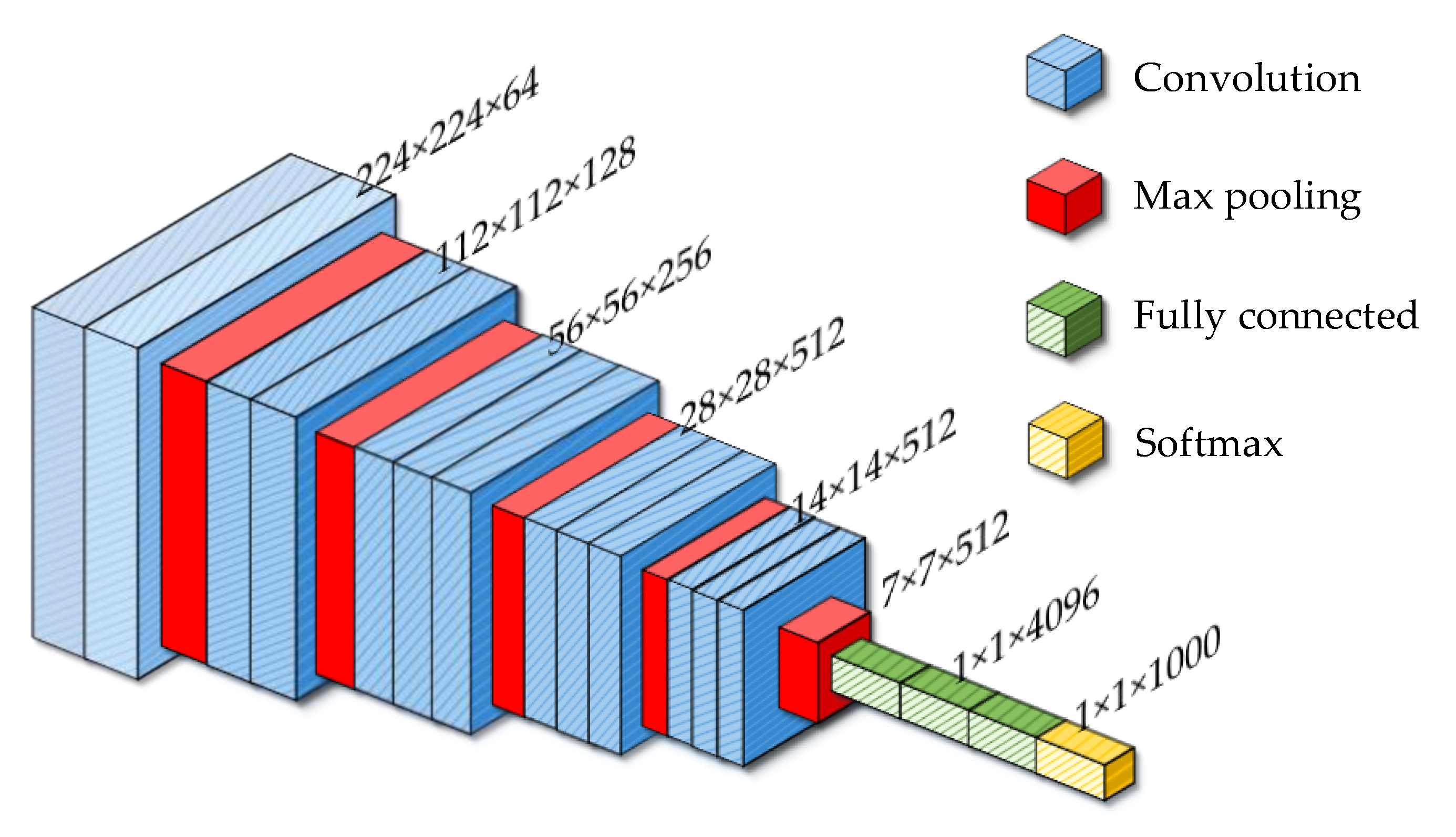 Information 11 00556 g004 Information 11 00556 g004