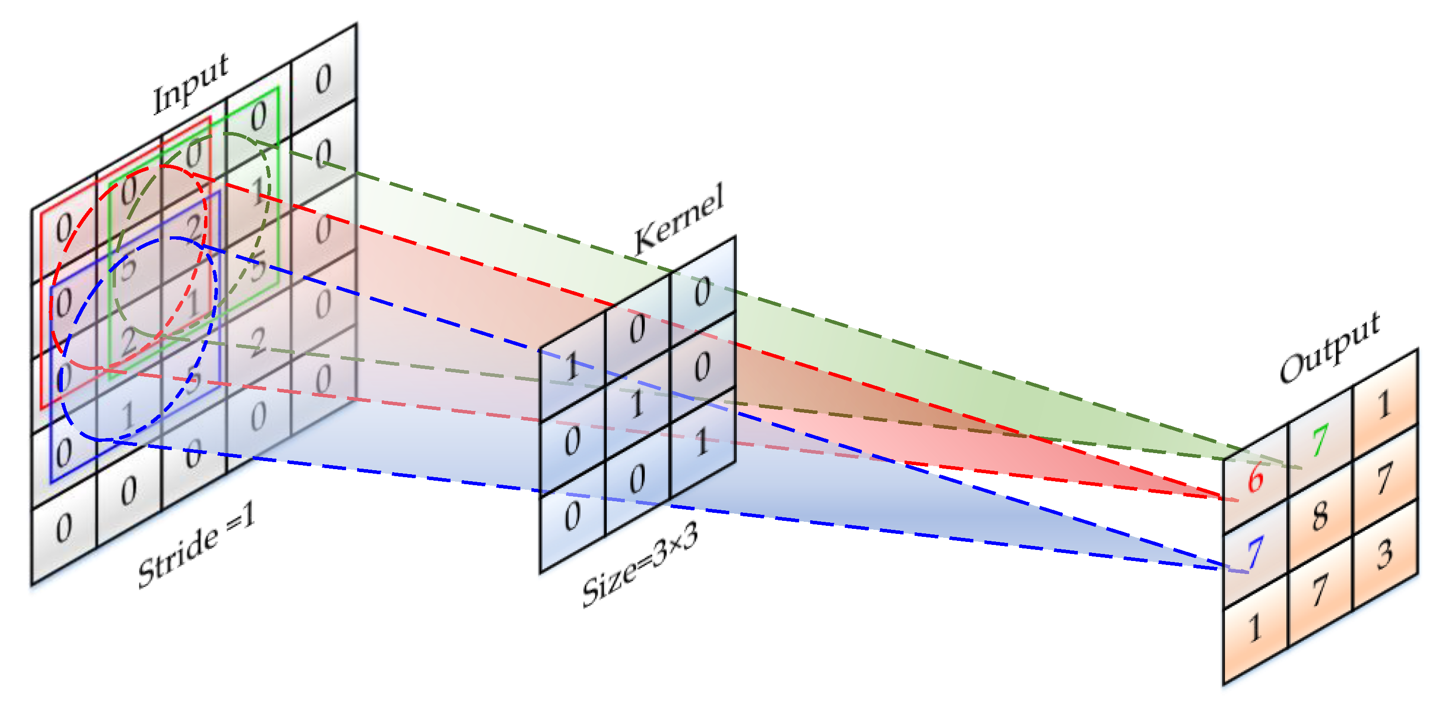 Information 11 00556 g005 Information 11 00556 g005