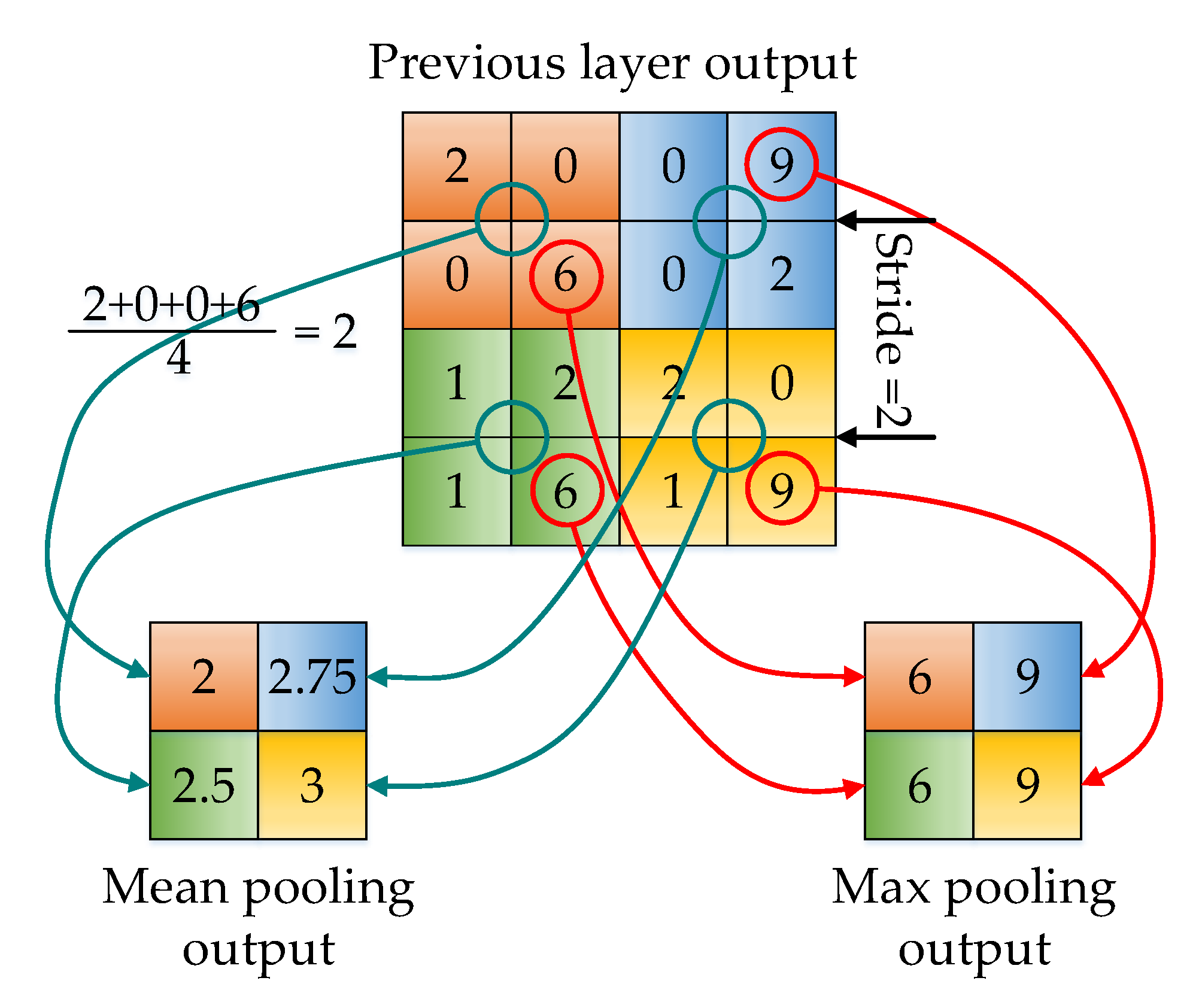 Information 11 00556 g006 Information 11 00556 g006