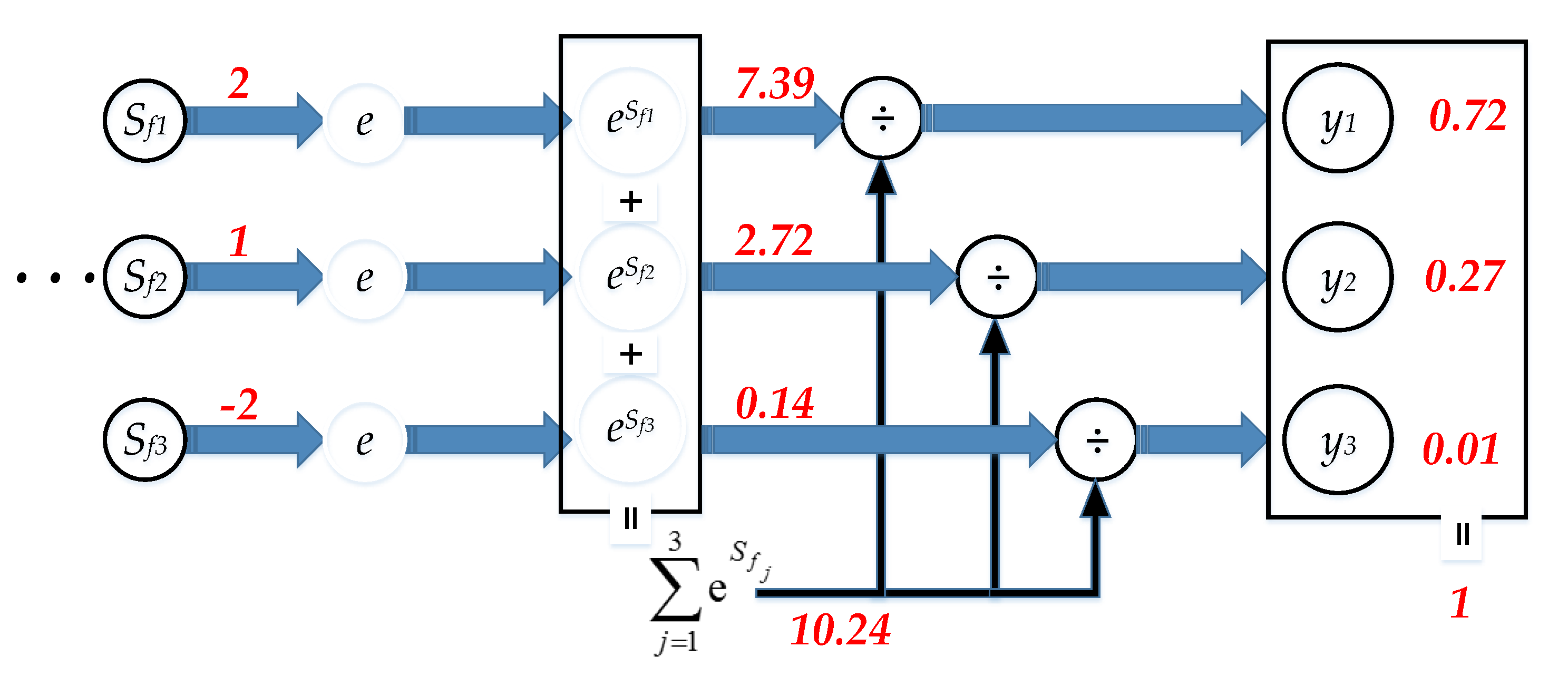 Information 11 00556 g007 Information 11 00556 g007