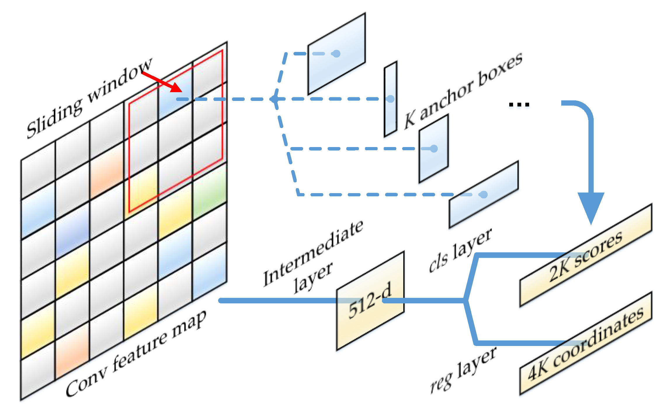 Information 11 00556 g008 Information 11 00556 g008