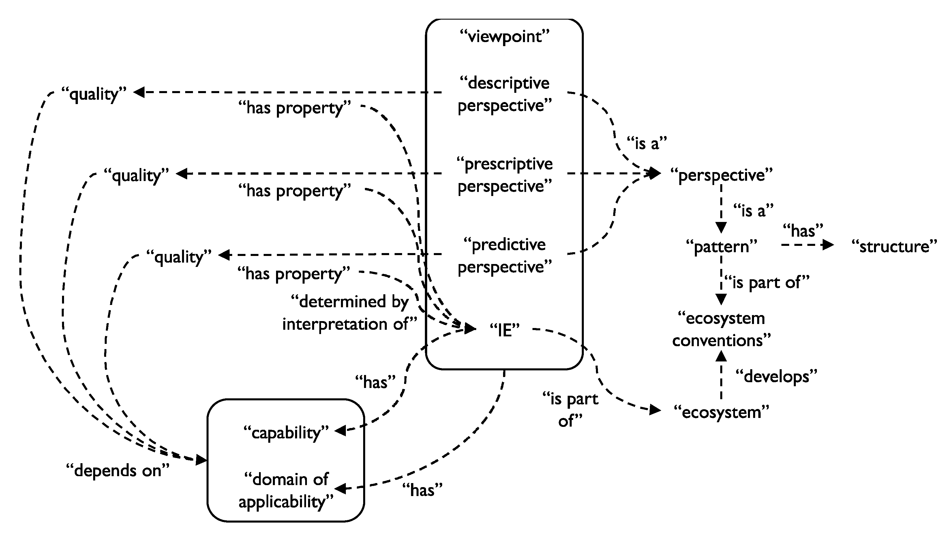 Information 11 00559 g001