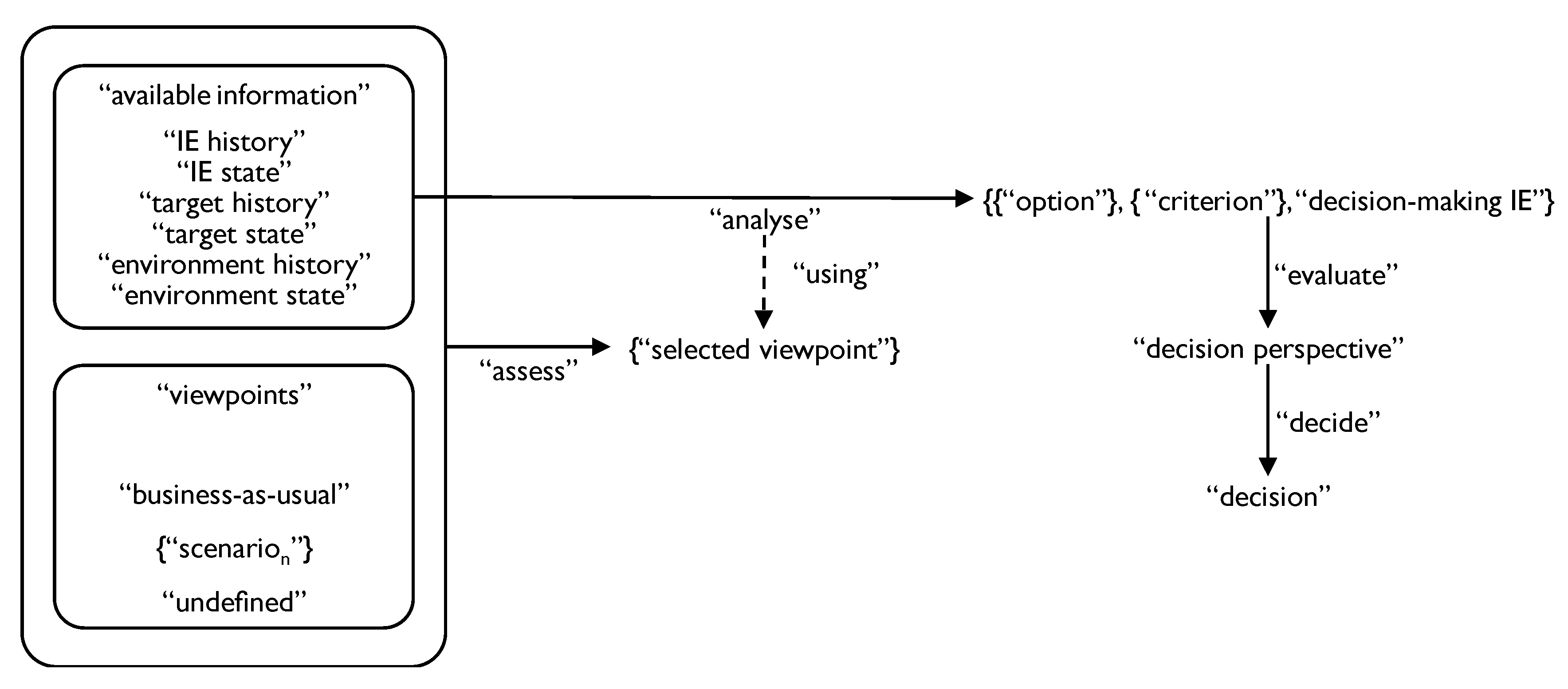 Information 11 00559 g002