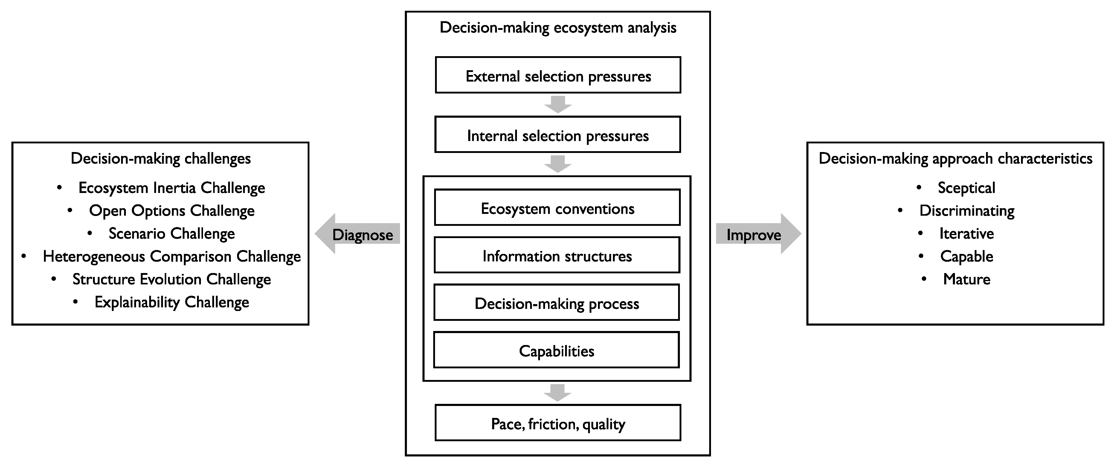 Information 11 00559 g005