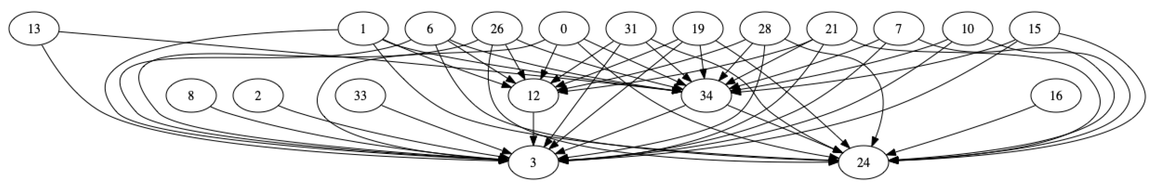 Information 11 00560 g002