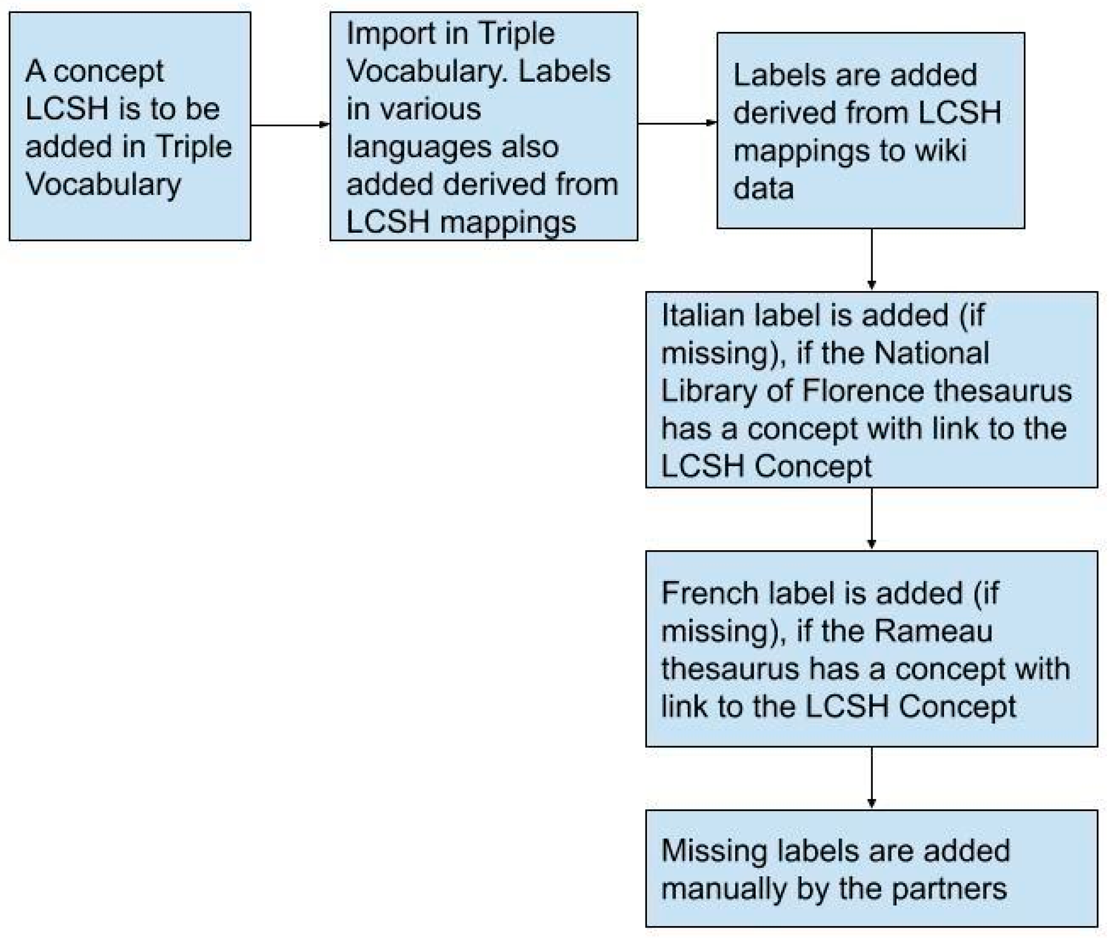 Information 11 00563 g003 Information 11 00563 g003