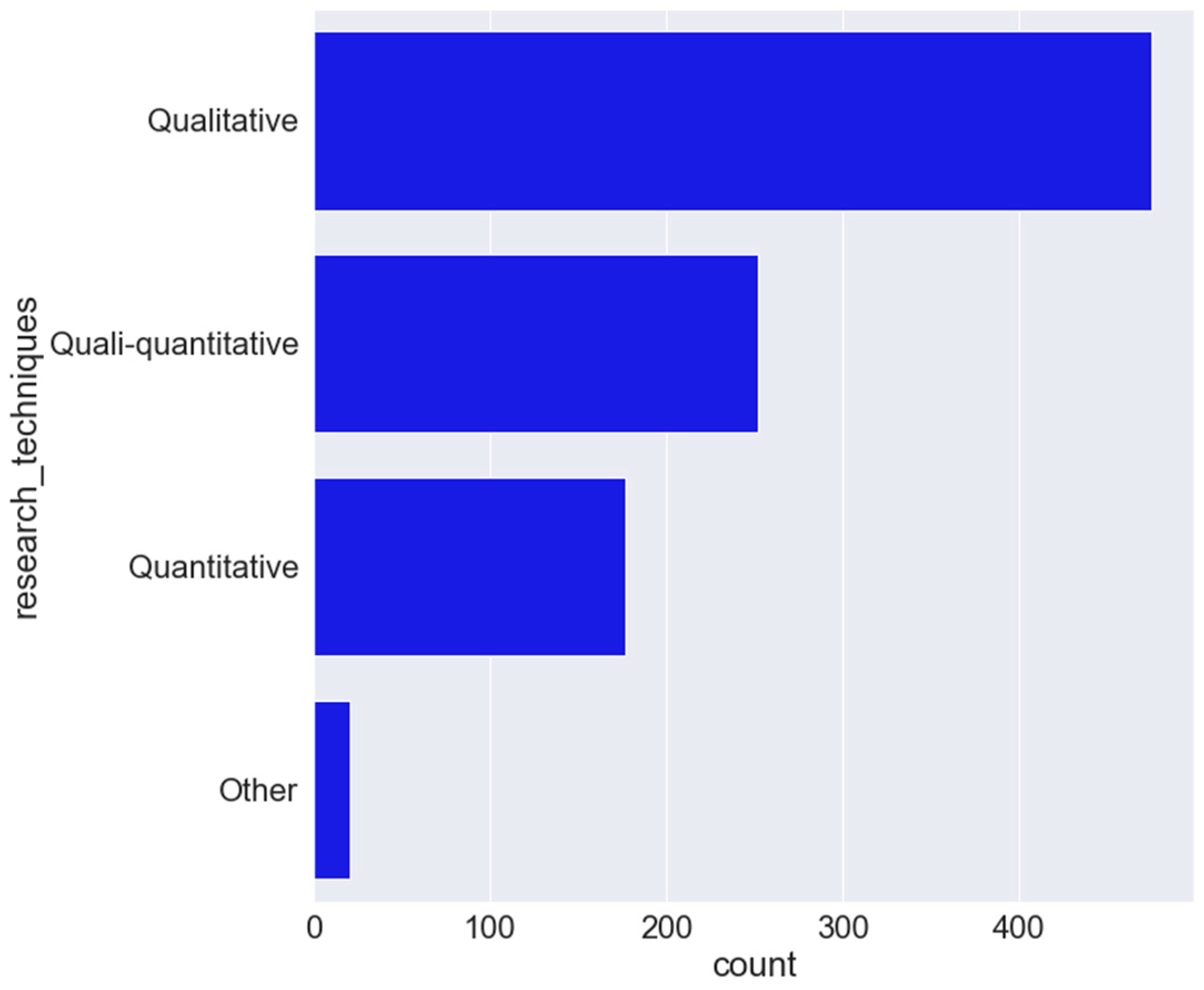 Information 11 00563 g009 Information 11 00563 g009