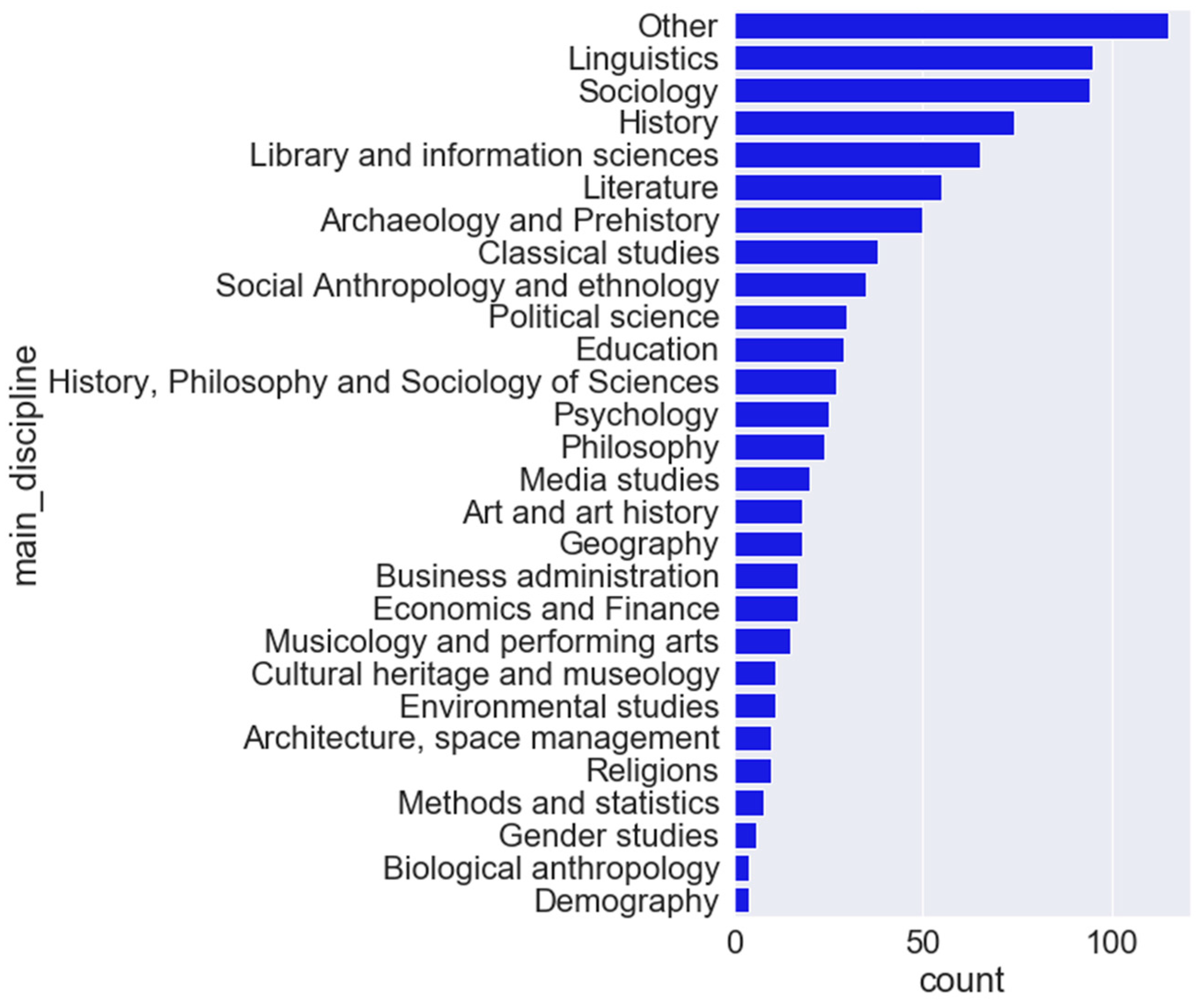 Information 11 00563 g010 Information 11 00563 g010