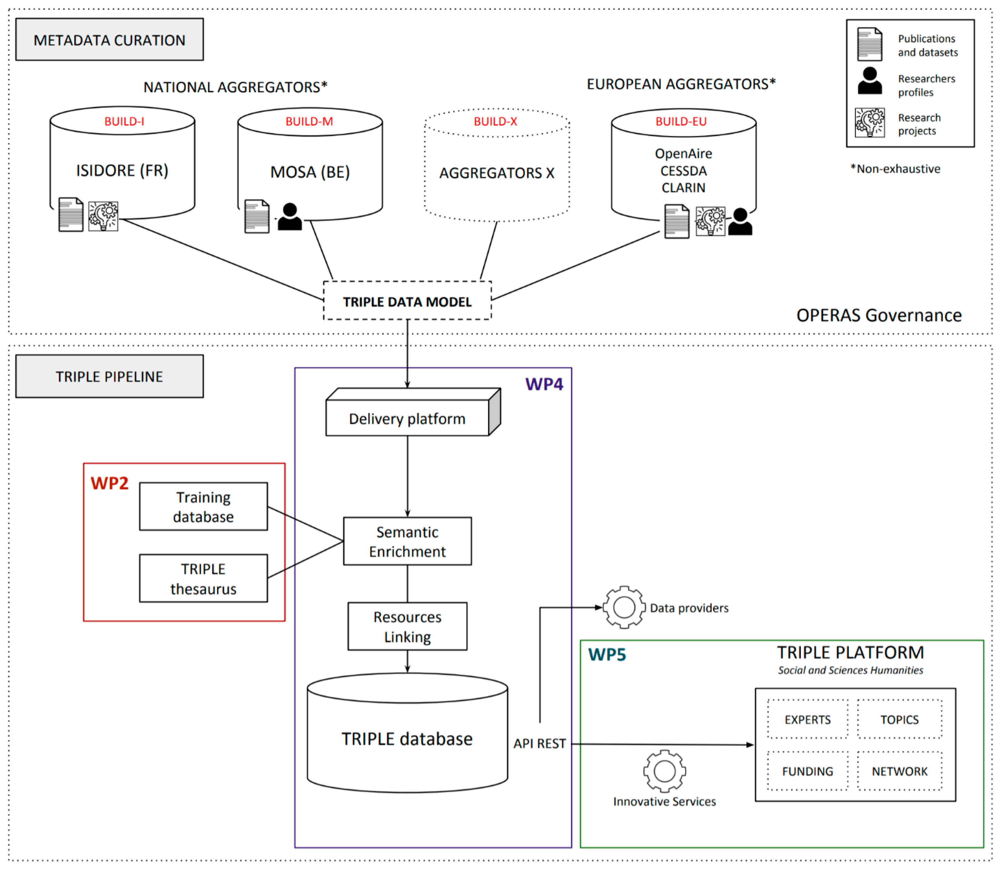Information 11 00563 g012 Information 11 00563 g012