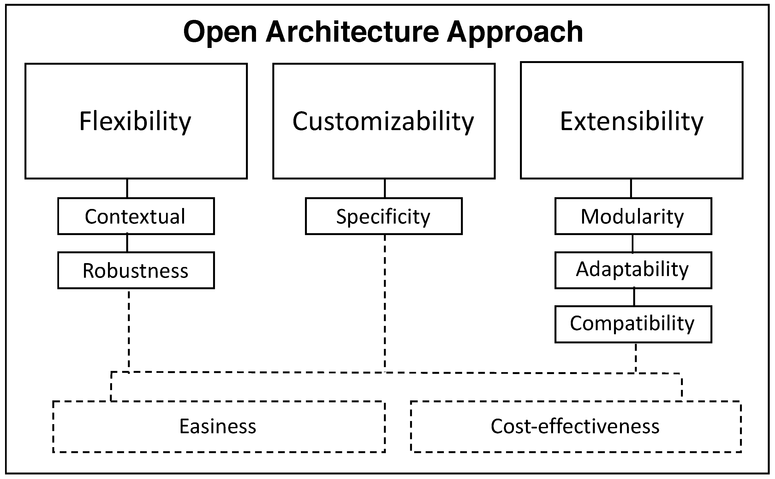 Information 11 00564 g001
