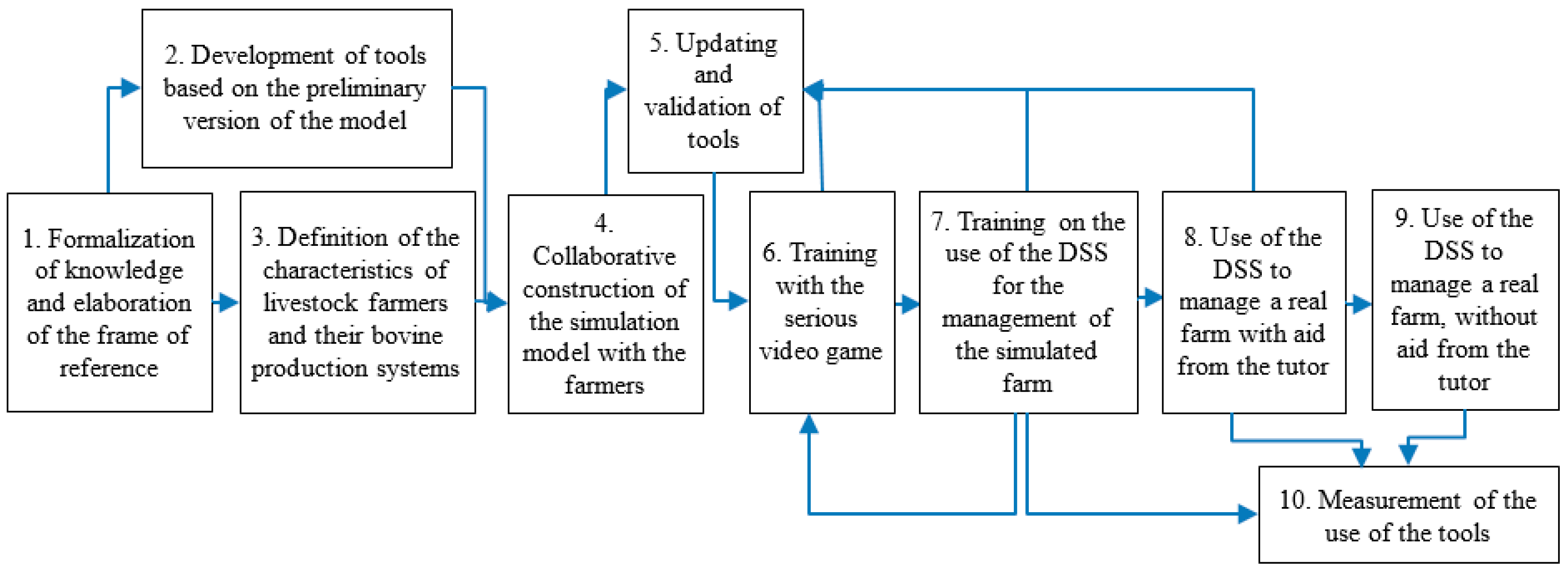 Information 11 00566 g006 Information 11 00566 g006