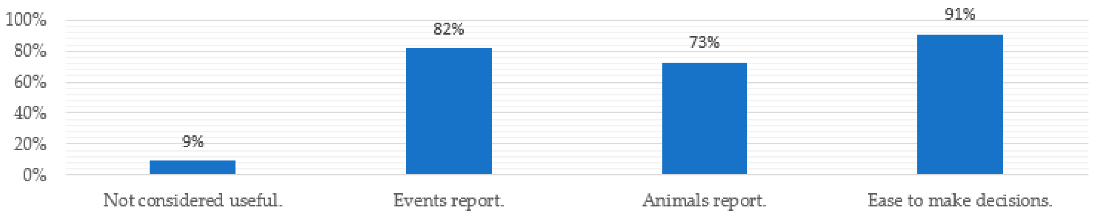 Information 11 00566 g009 Information 11 00566 g009