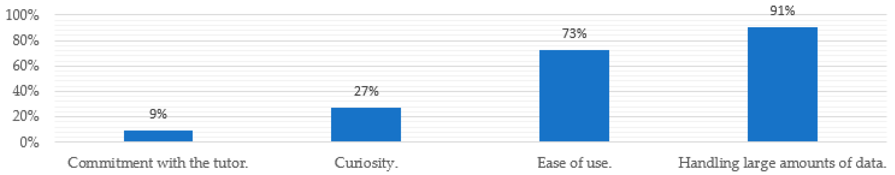Information 11 00566 g010 Information 11 00566 g010