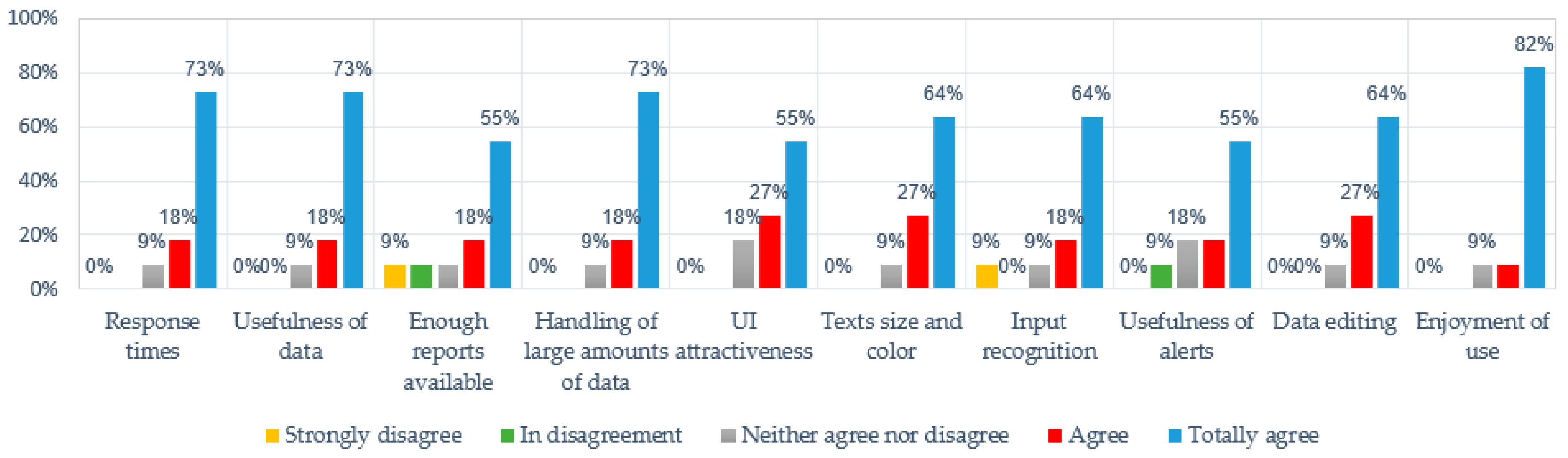 Information 11 00566 g011 Information 11 00566 g011
