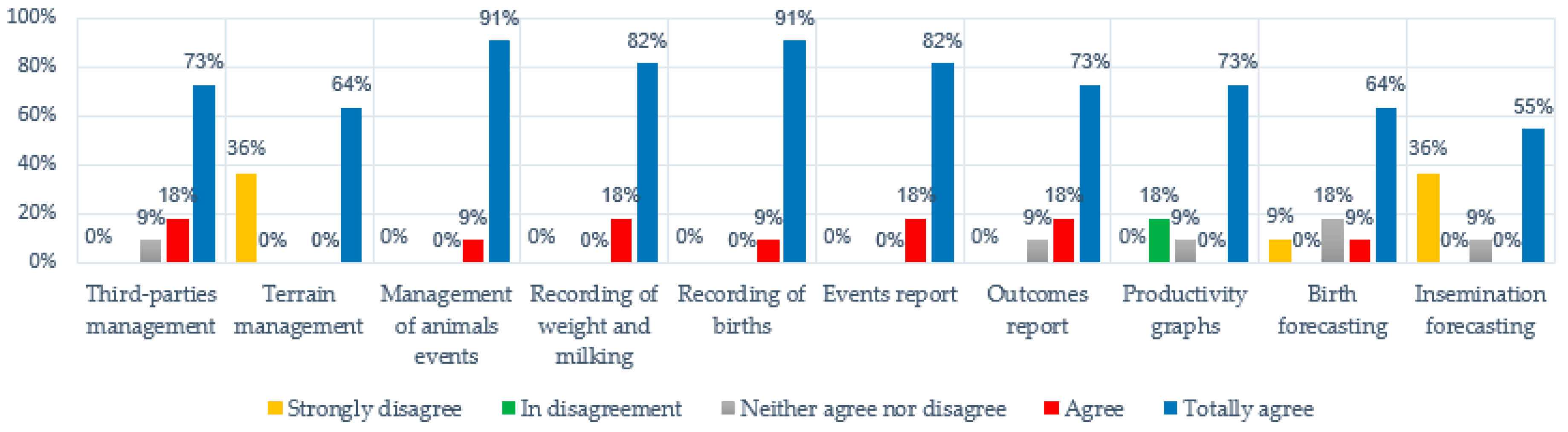 Information 11 00566 g012 Information 11 00566 g012