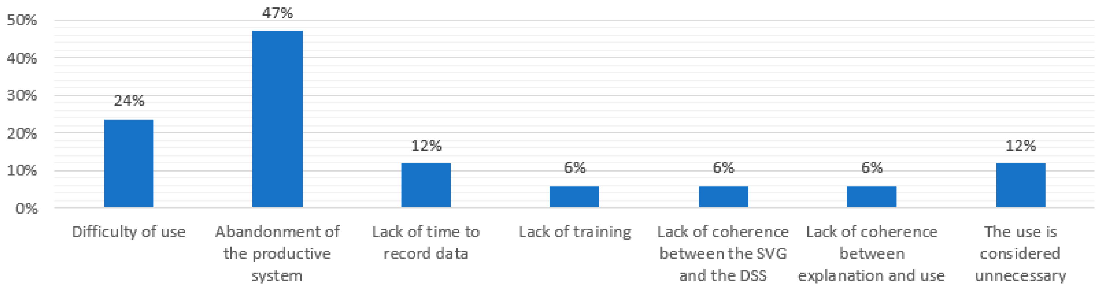 Information 11 00566 g013 Information 11 00566 g013