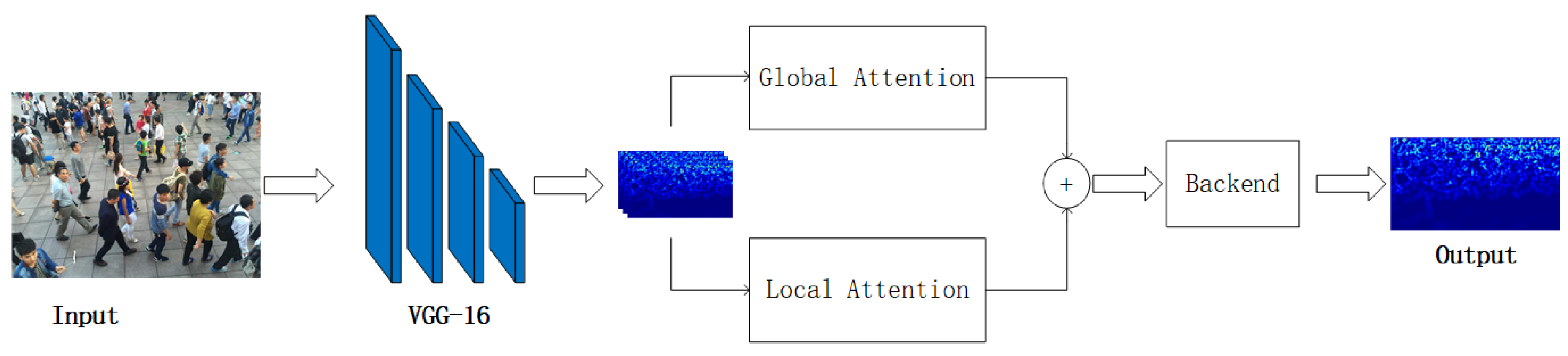 Information 11 00567 g001 Information 11 00567 g001