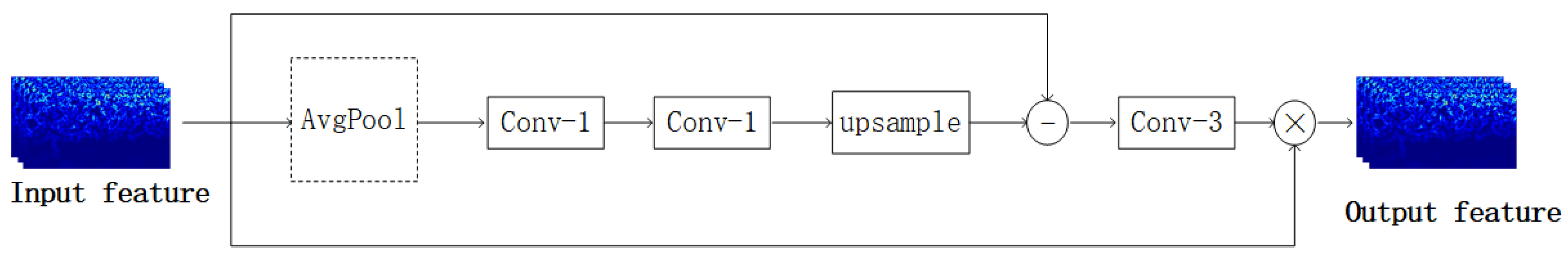 Information 11 00567 g002 Information 11 00567 g002