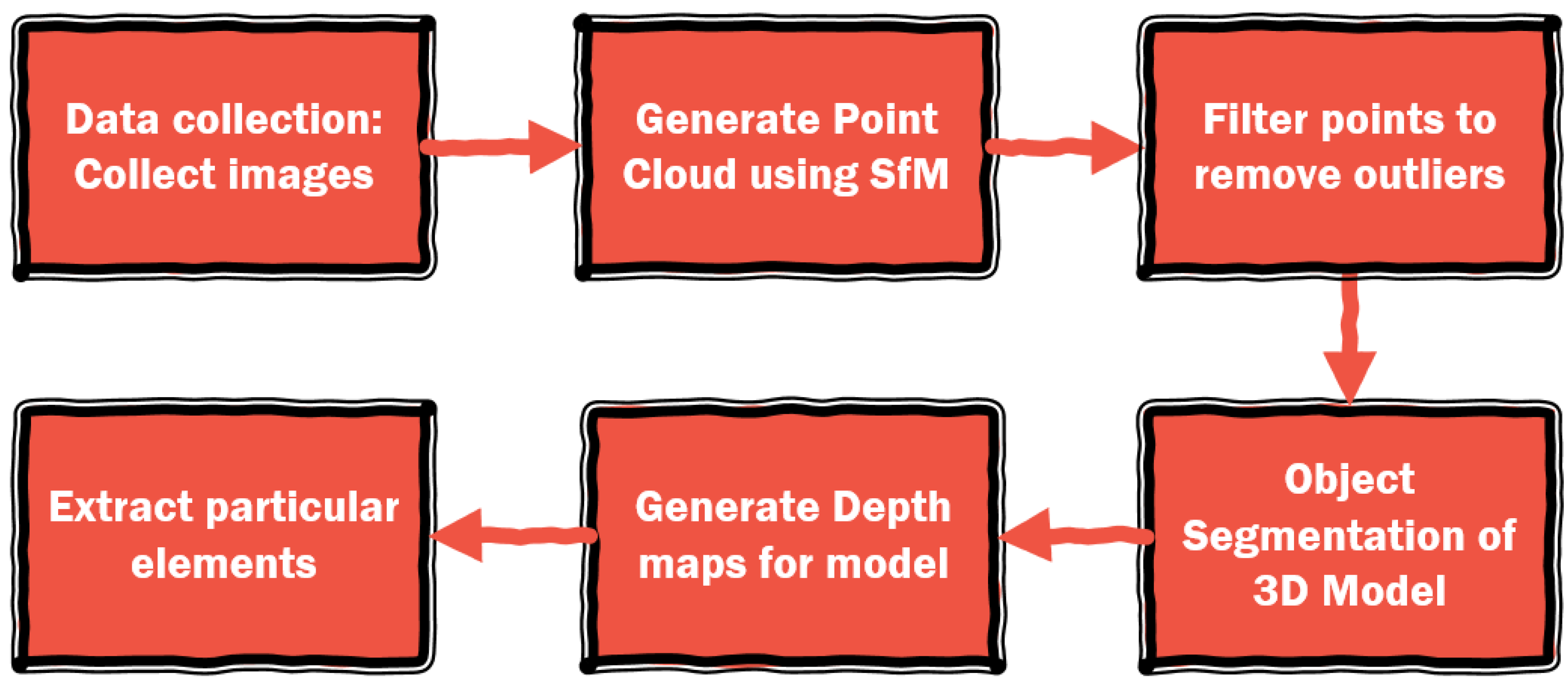 Information 11 00568 g003 Information 11 00568 g003