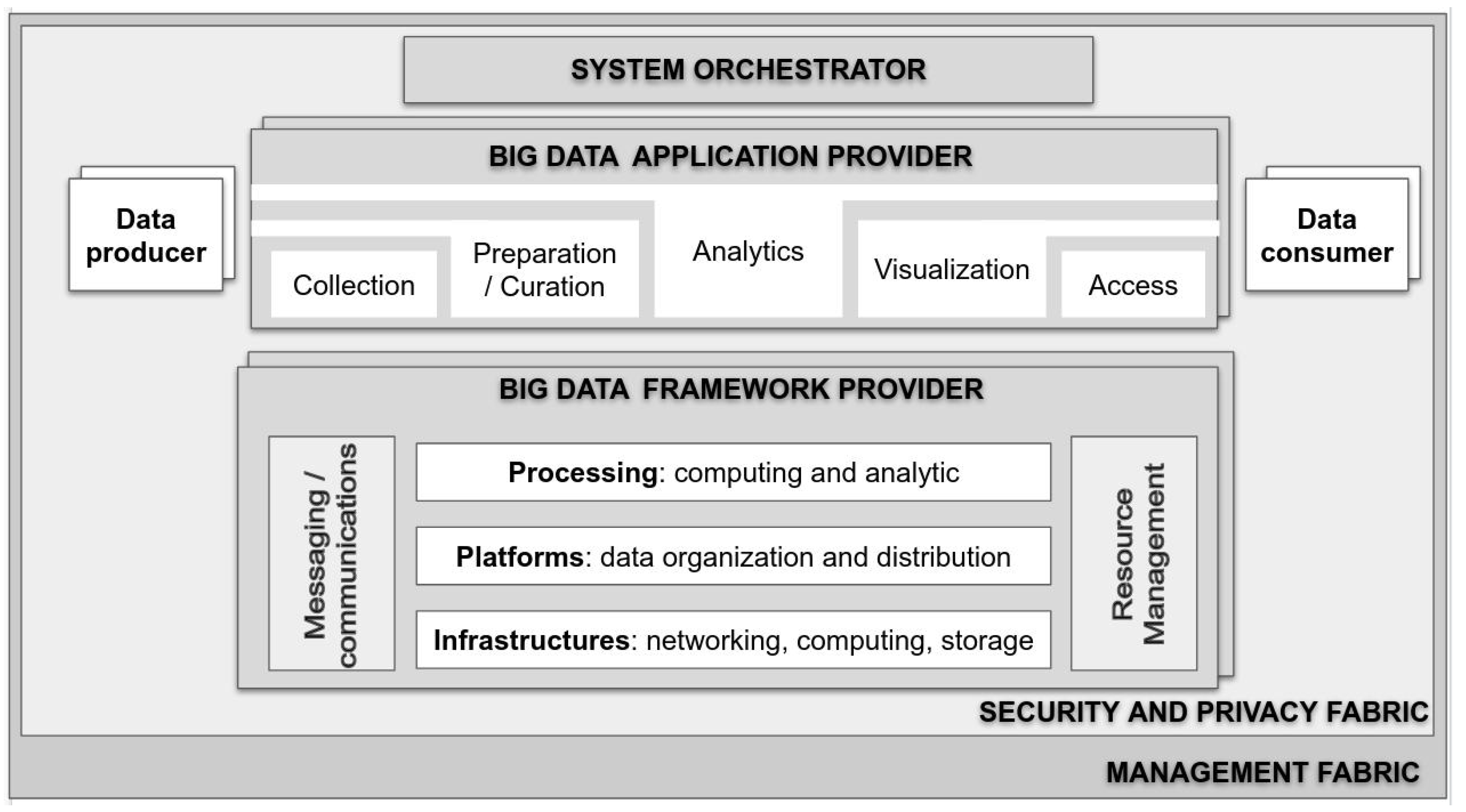 Information 11 00569 g001 Information 11 00569 g001