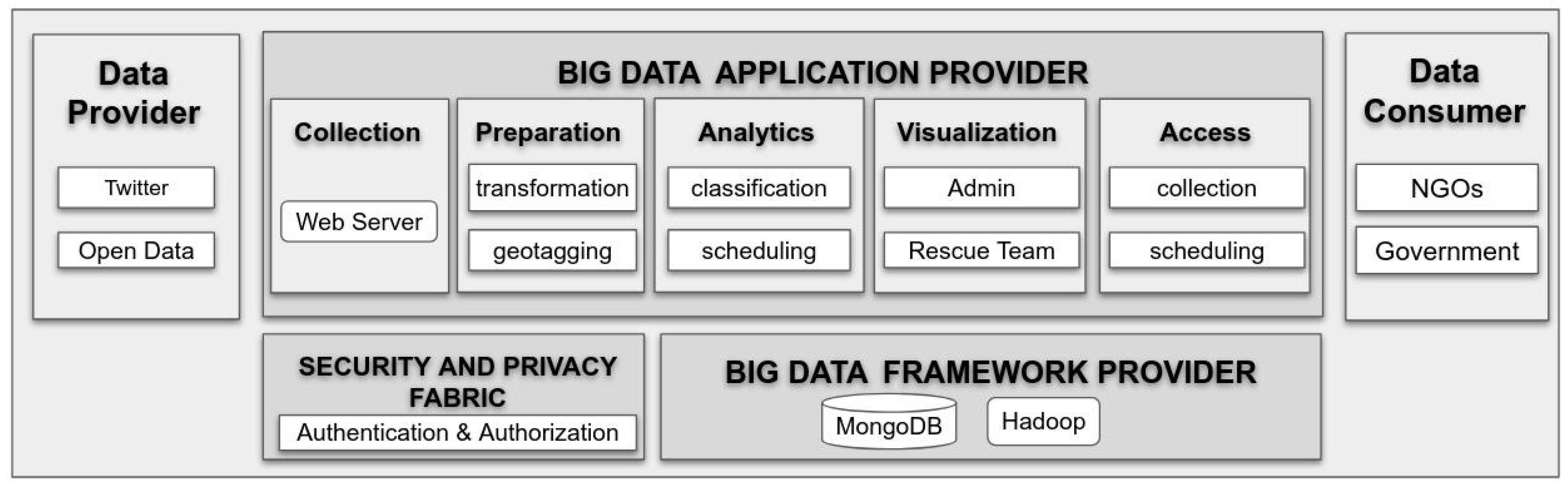 Information 11 00569 g003 Information 11 00569 g003