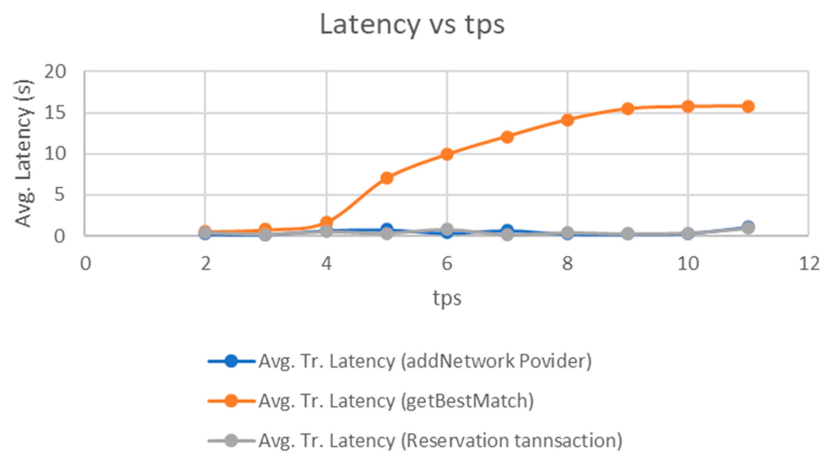 Information 11 00570 g004 Information 11 00570 g004