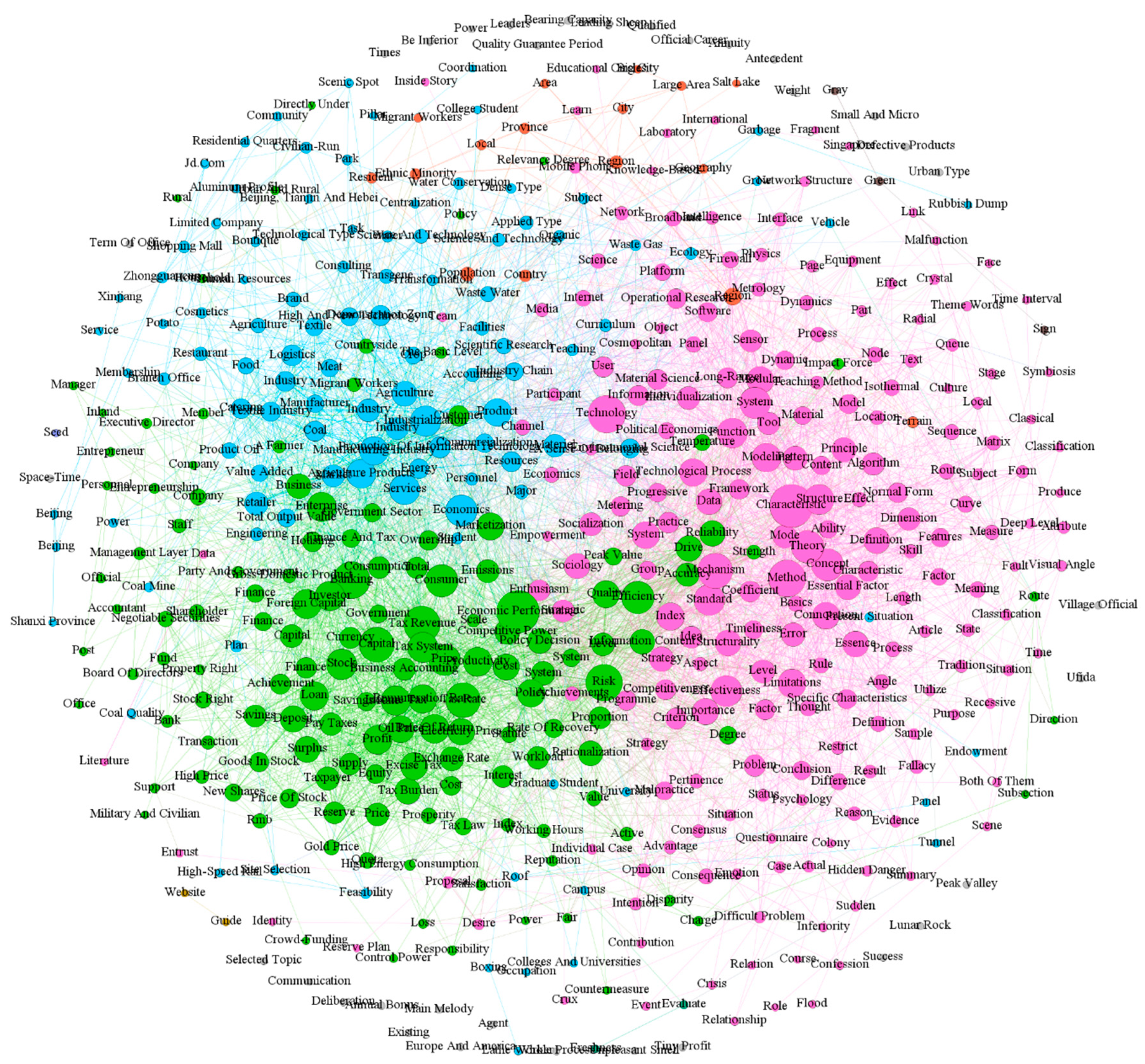 Information 11 00572 g001