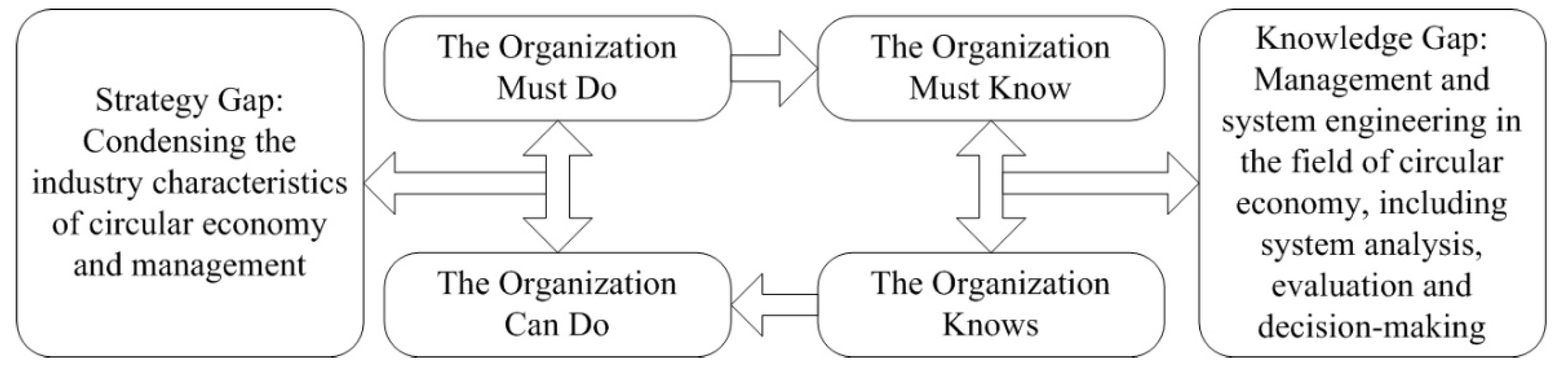 Information 11 00572 g002