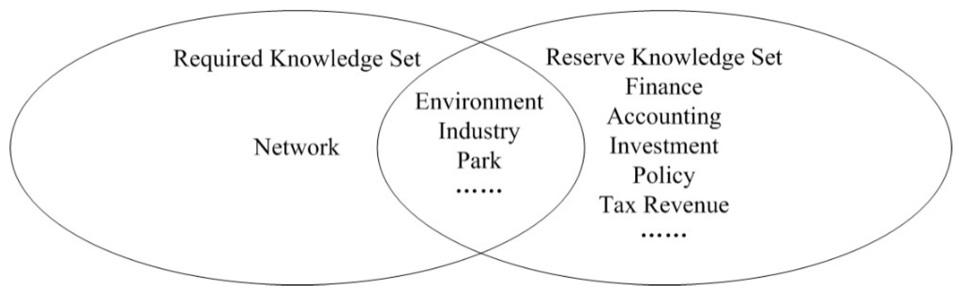 Information 11 00572 g003