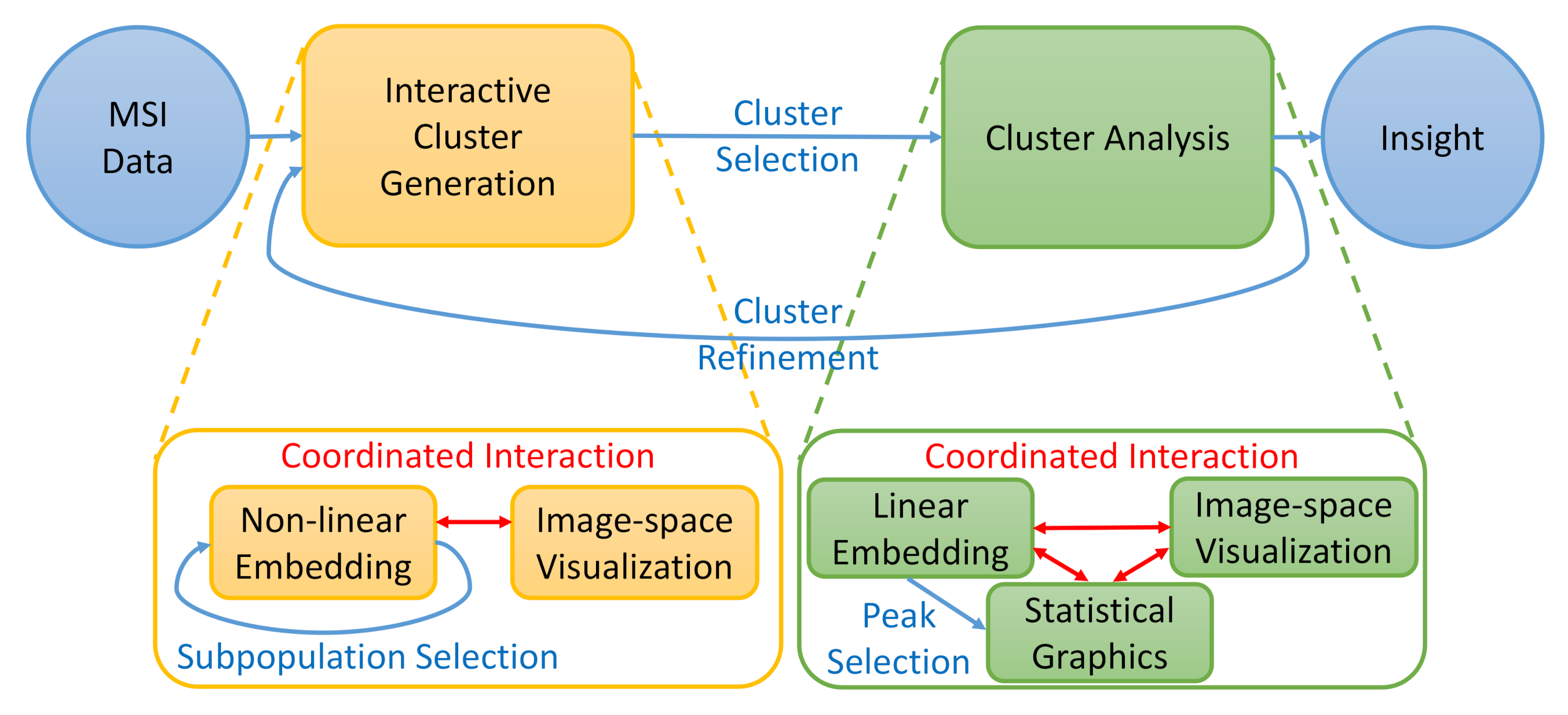 Information 11 00575 g002 Information 11 00575 g002