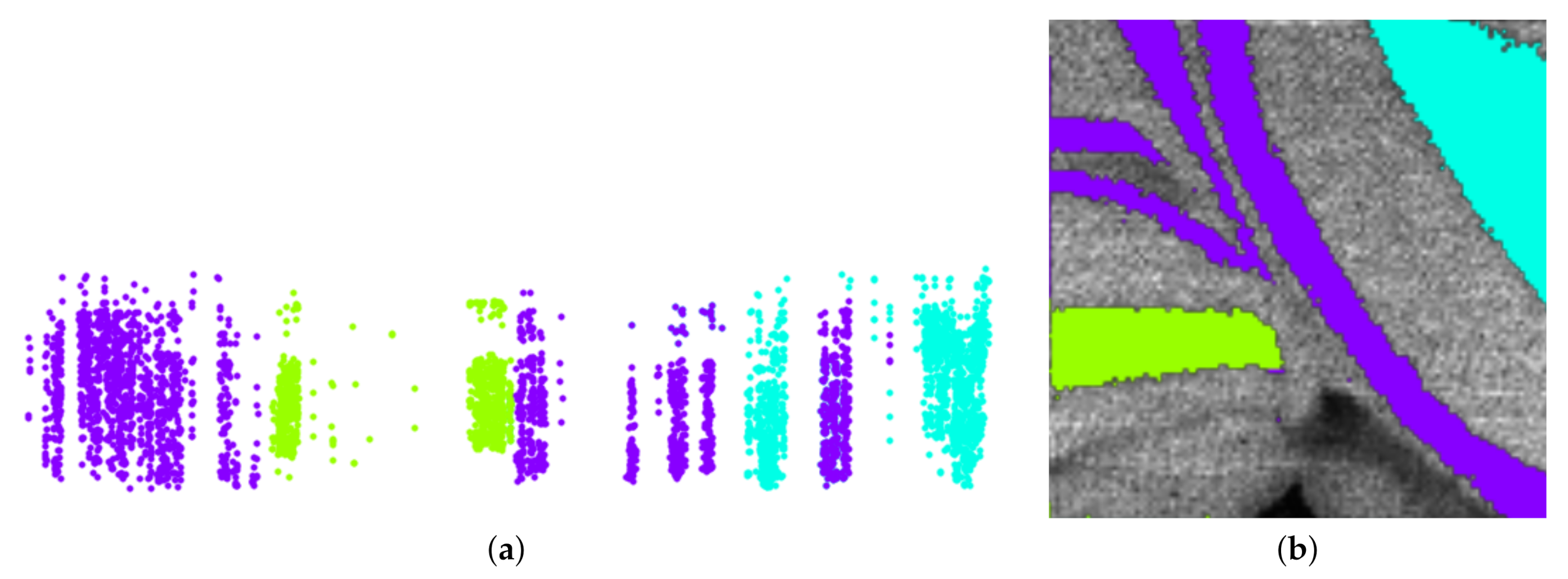 Information 11 00575 g005 Information 11 00575 g005