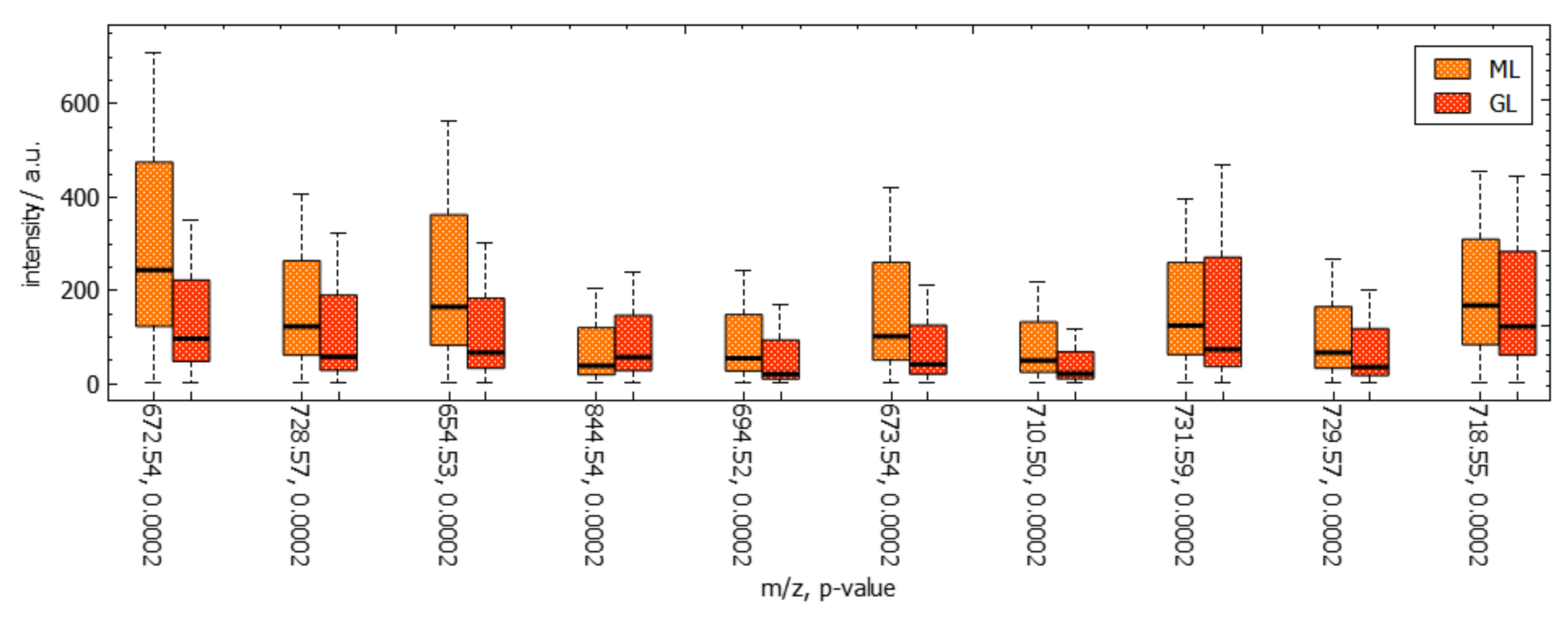 Information 11 00575 g014 Information 11 00575 g014
