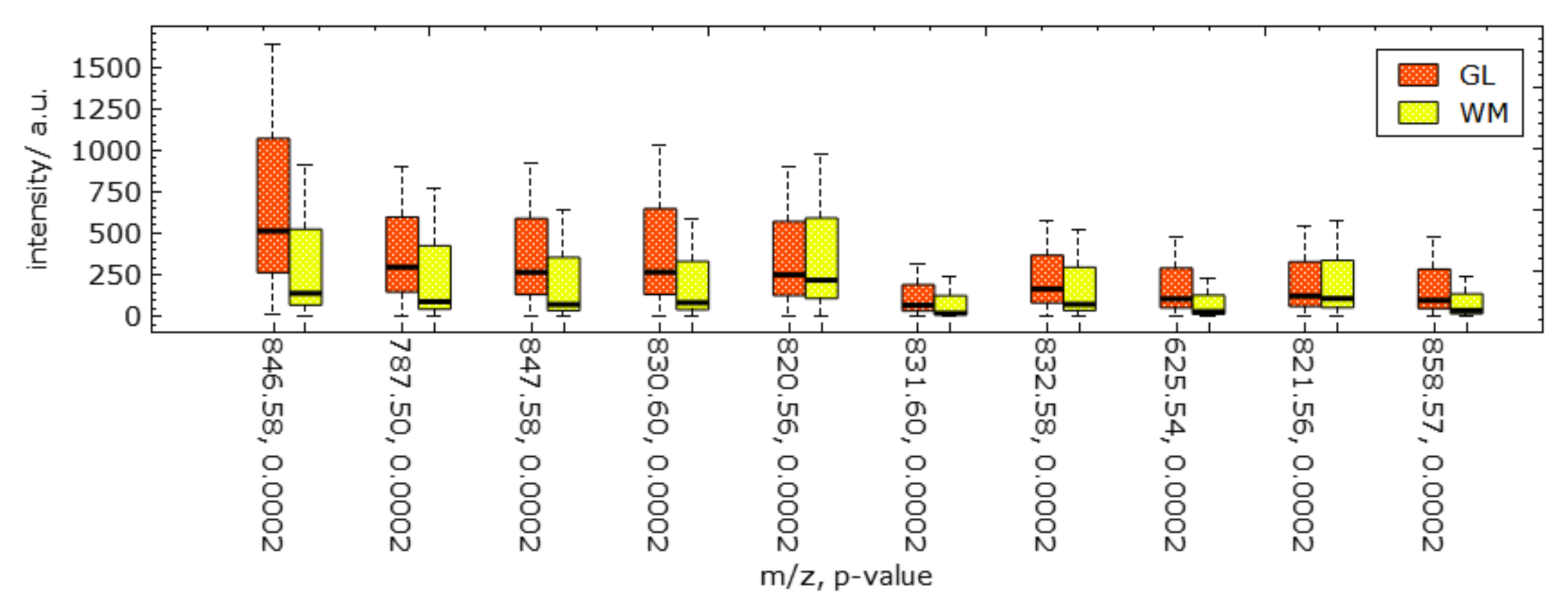 Information 11 00575 g018 Information 11 00575 g018