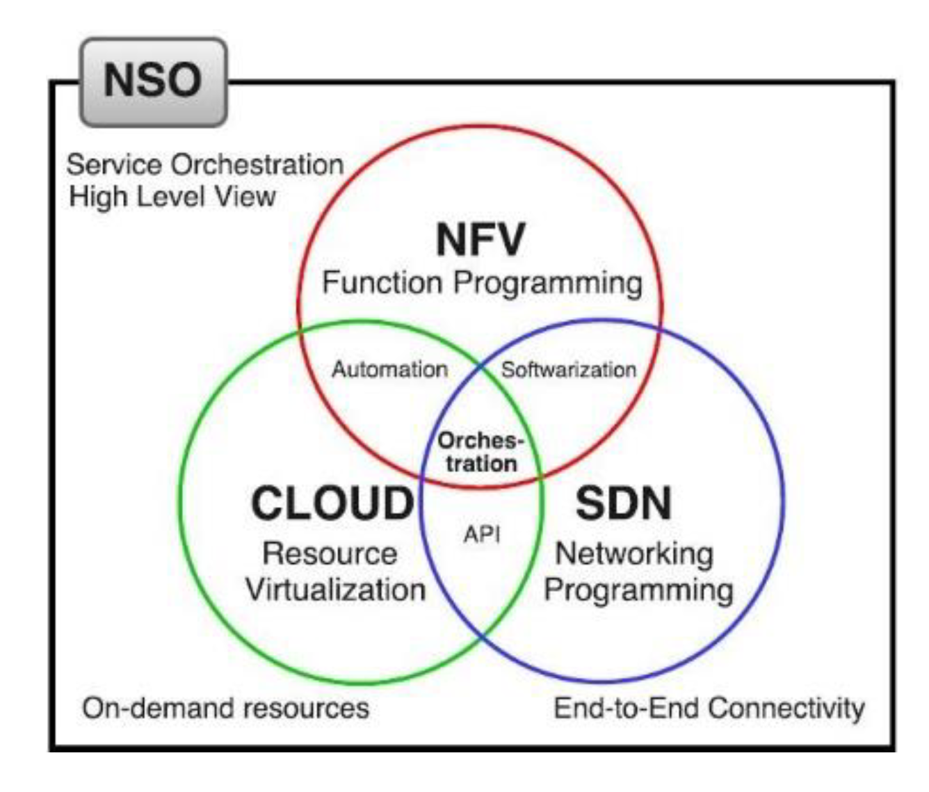 Information 11 00581 g001 Information 11 00581 g001