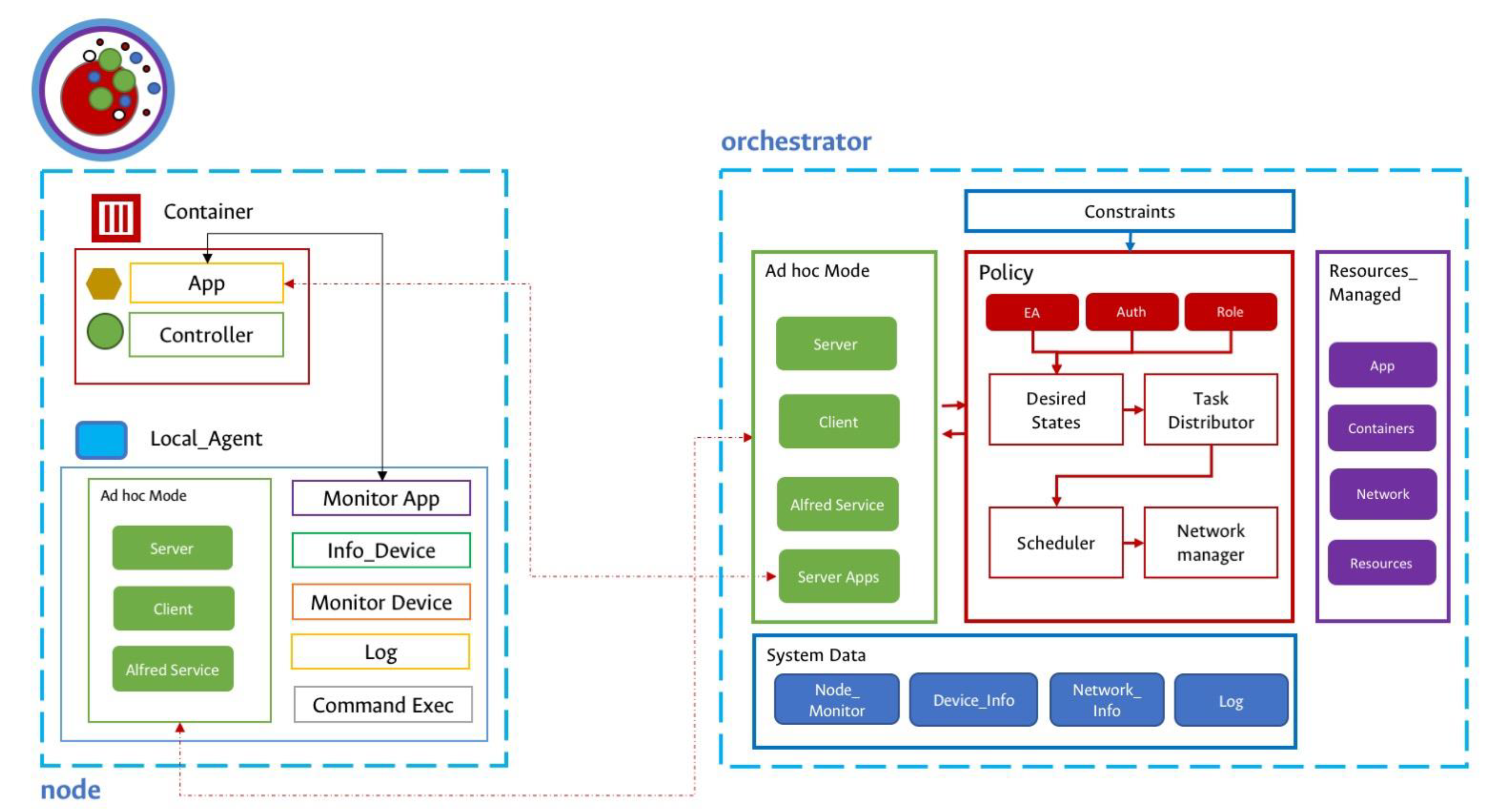 Information 11 00581 g002 Information 11 00581 g002