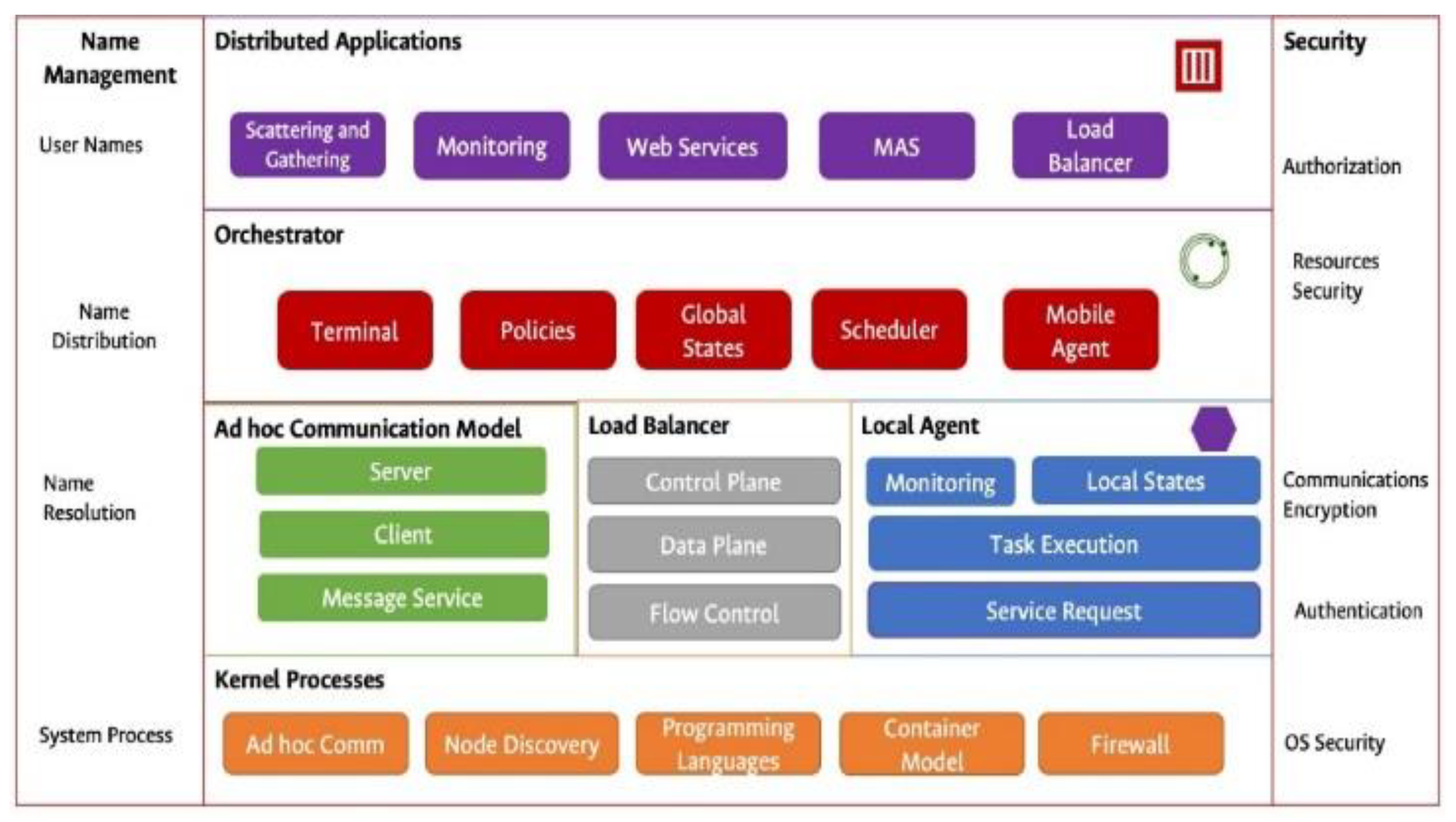 Information 11 00581 g003 Information 11 00581 g003