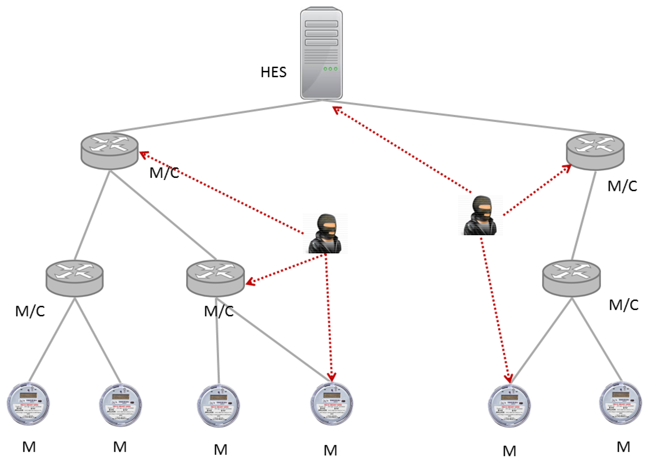 Information 11 00582 g001 Information 11 00582 g001