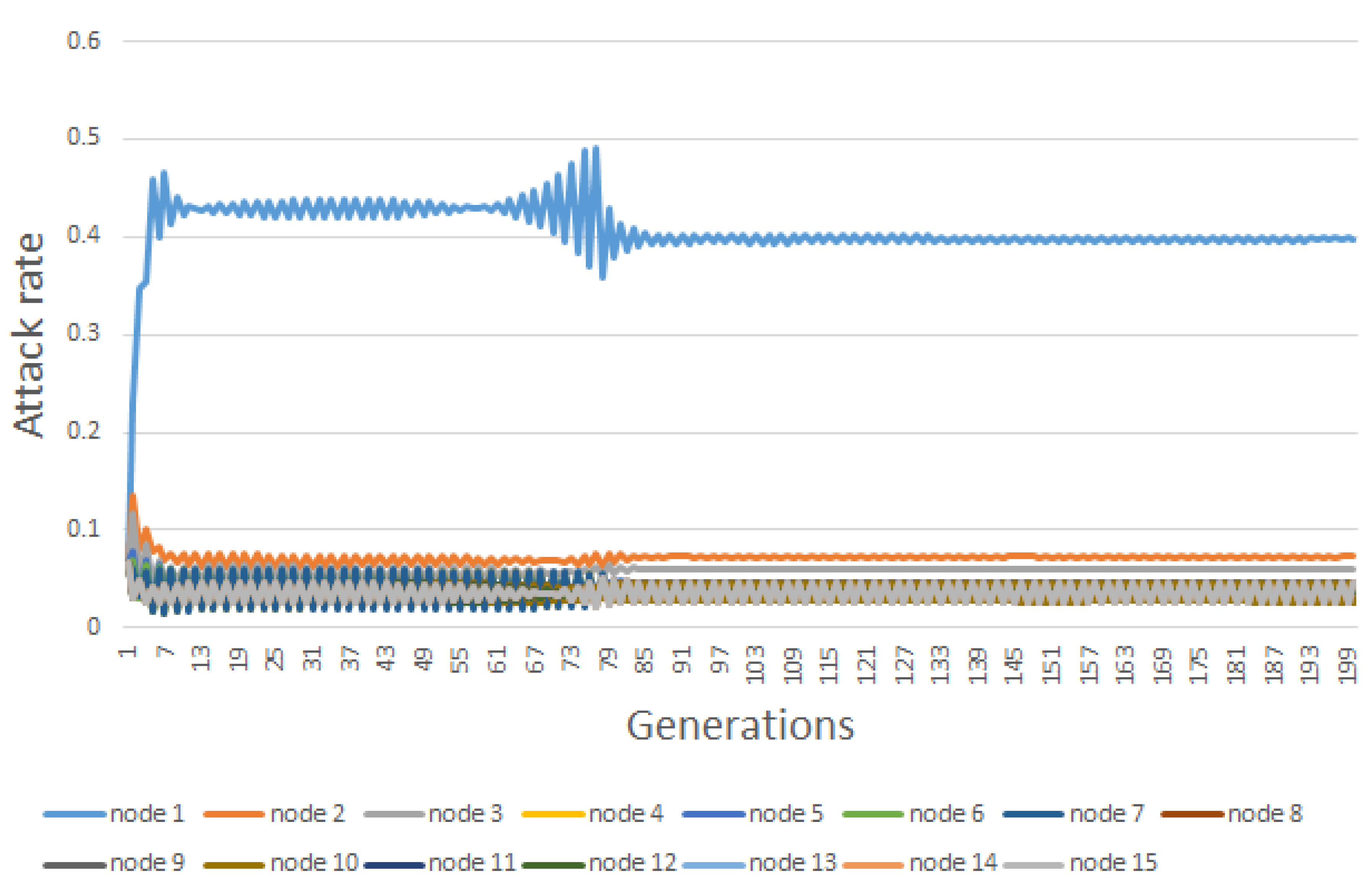 Information 11 00582 g004 Information 11 00582 g004
