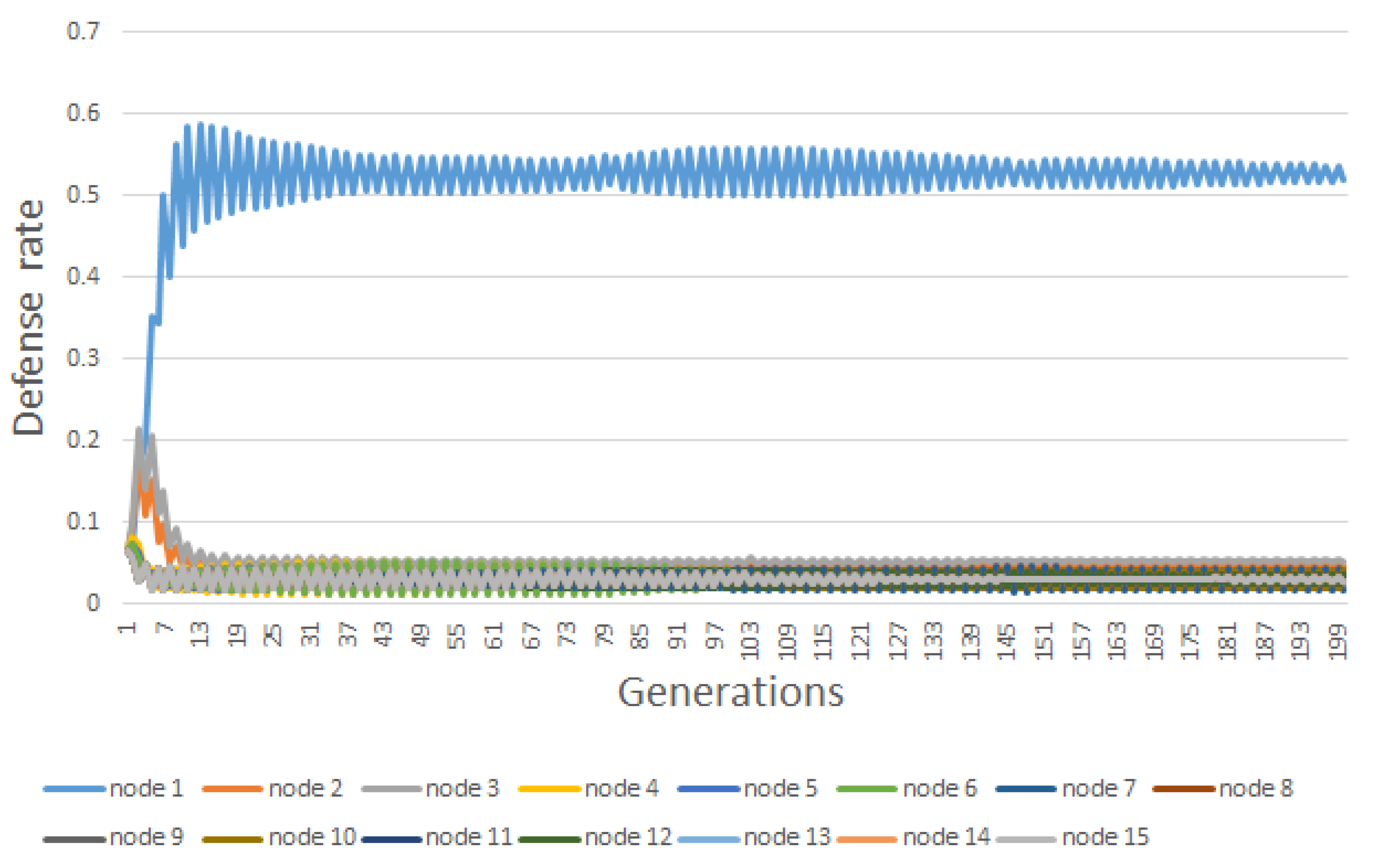 Information 11 00582 g005 Information 11 00582 g005