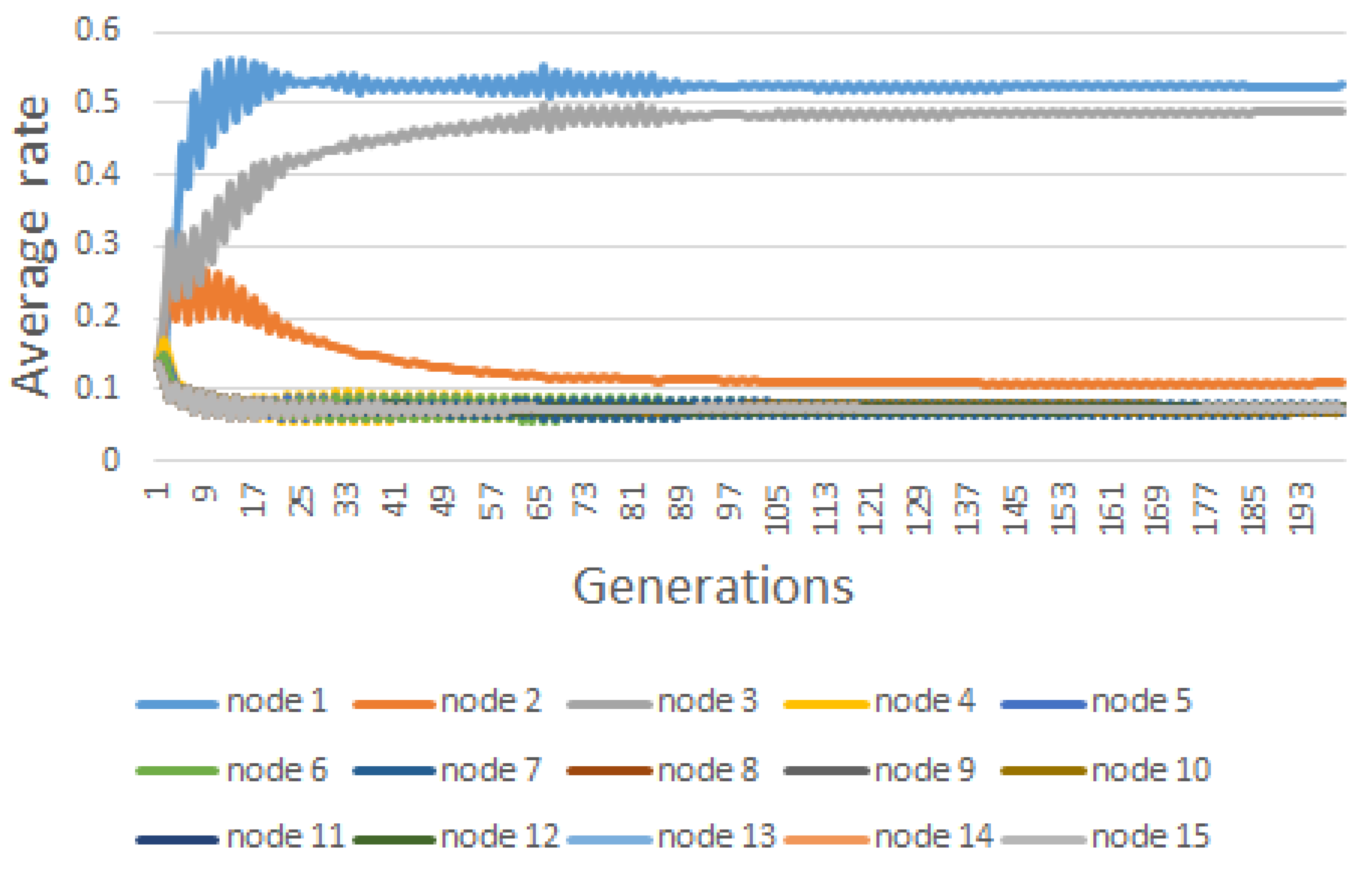 Information 11 00582 g007 Information 11 00582 g007