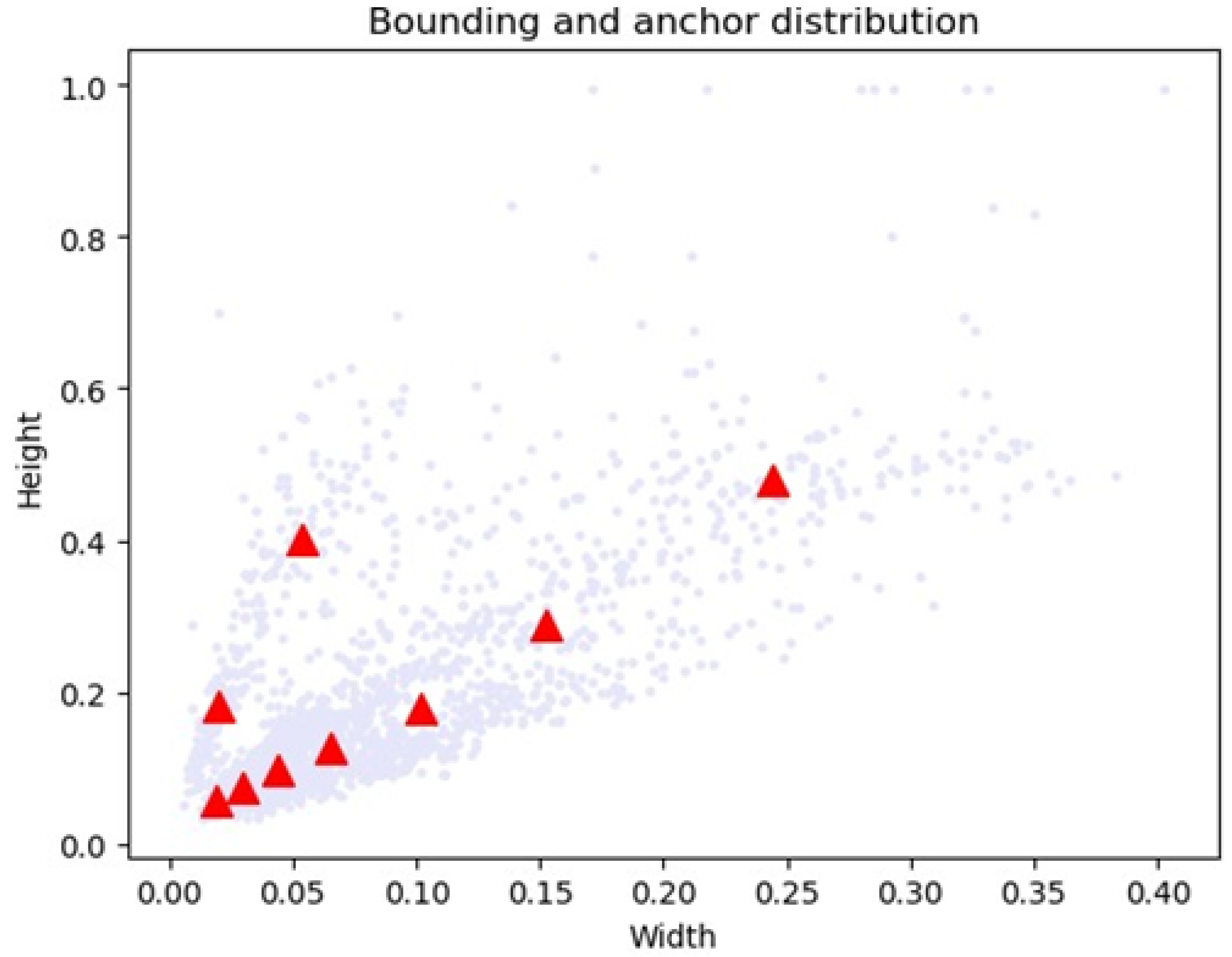 Information 11 00583 g008