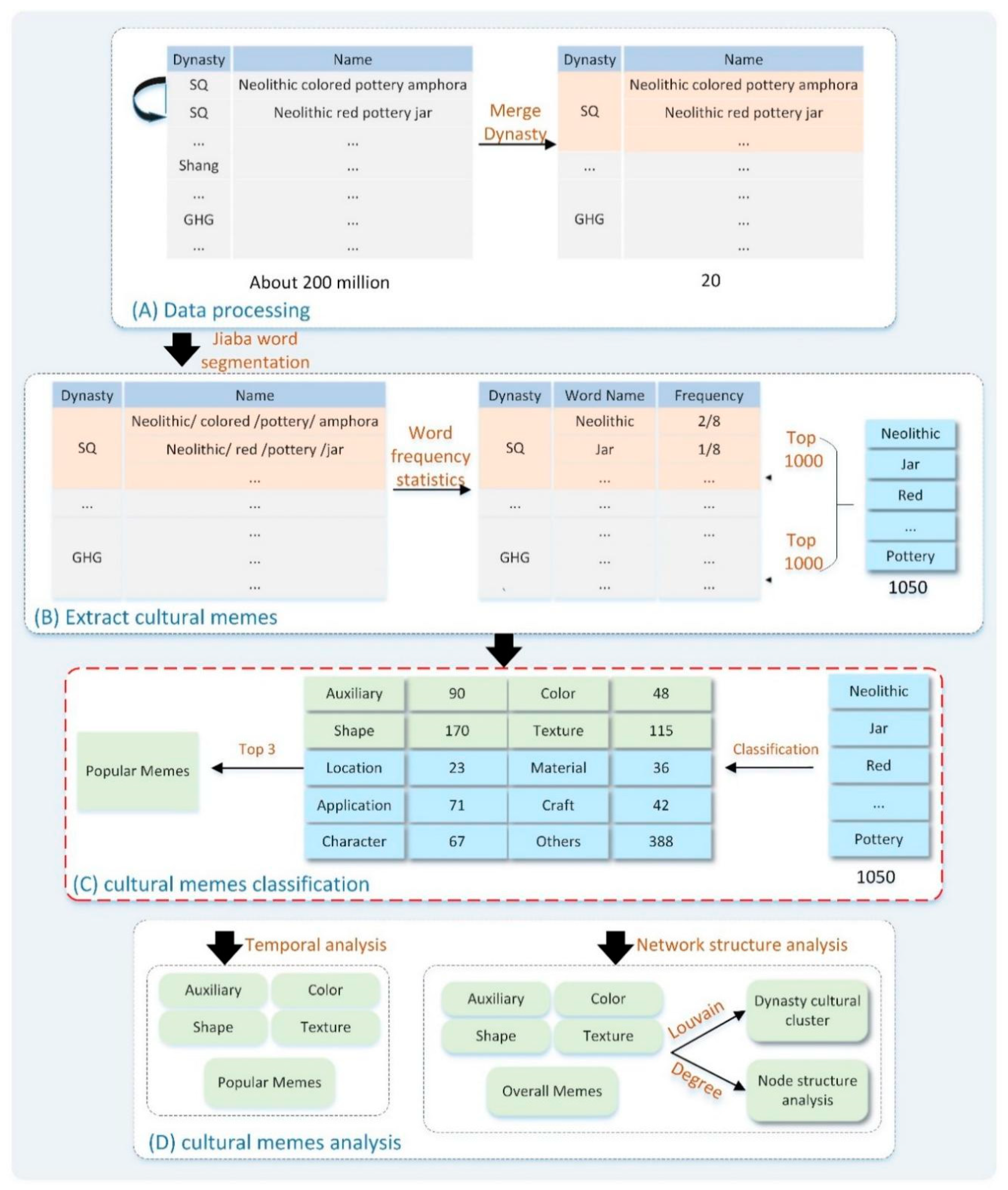 Information Free Full Text Analysis Of Cultural Meme Characteristics For Big Data Of Cultural Relics Html Information Free Full Text Analysis Of Cultural Meme Characteristics For Big Data Of Cultural Relics Html