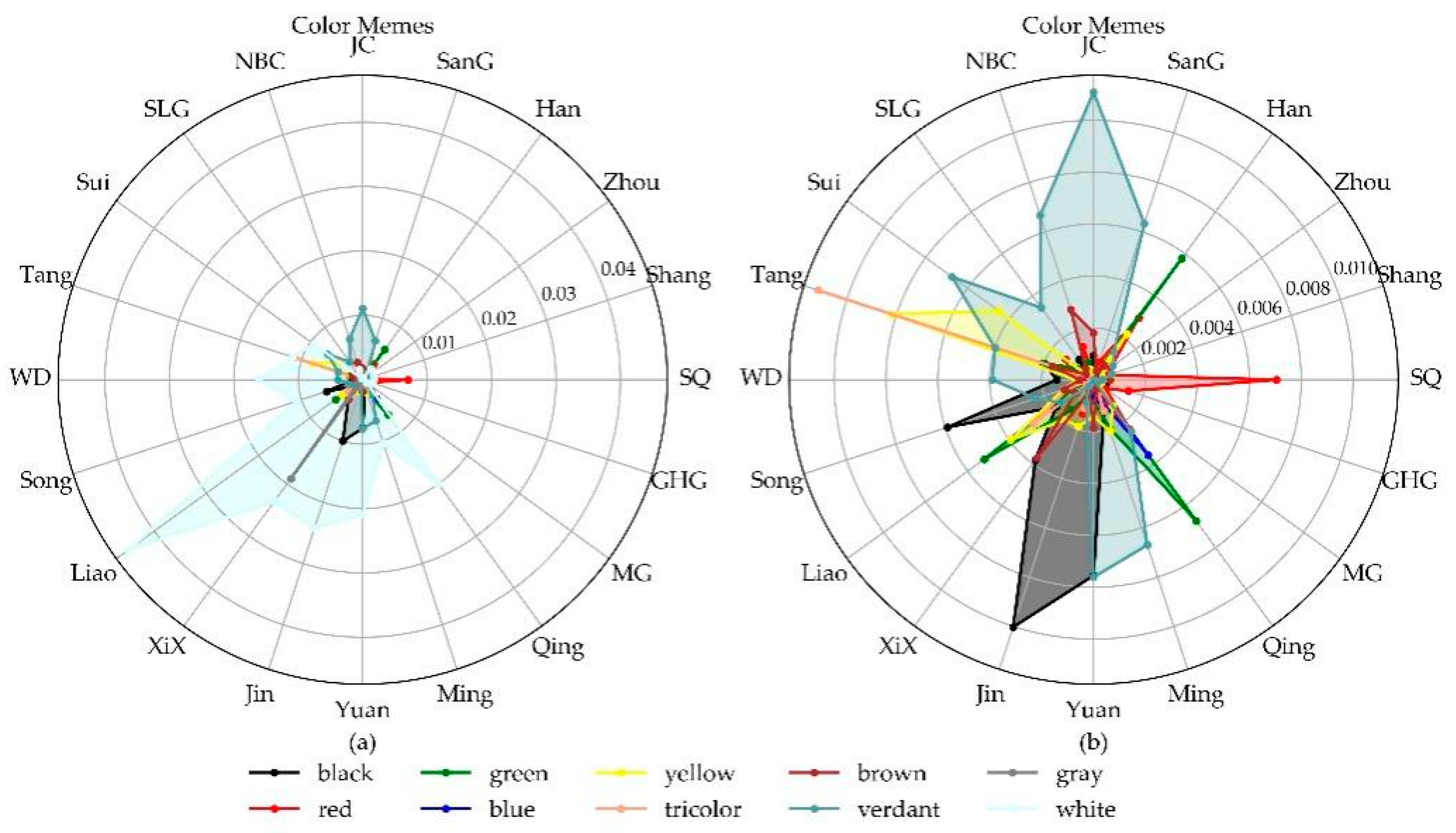 Information 11 00584 g002 Information 11 00584 g002