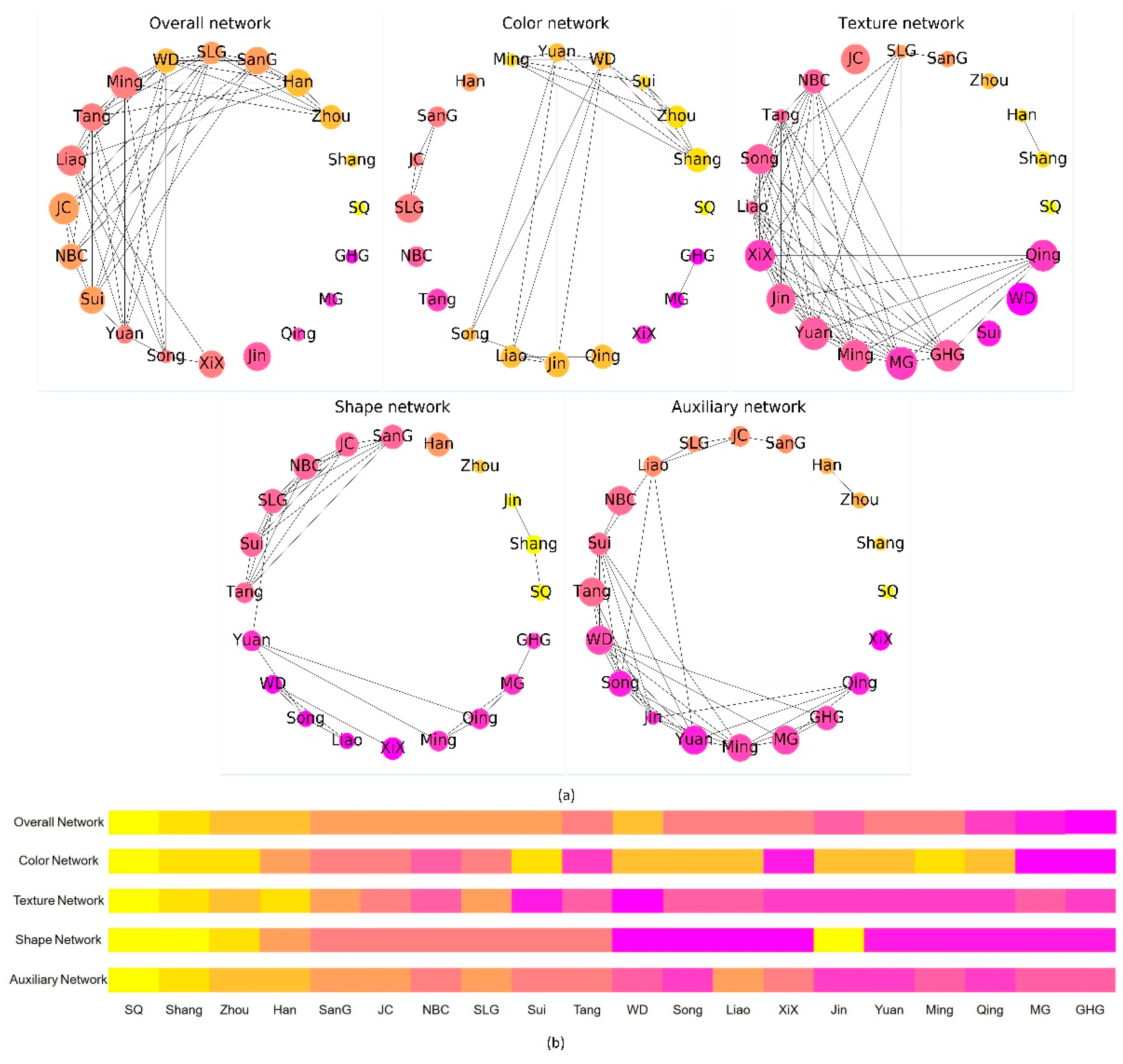 Information 11 00584 g008 Information 11 00584 g008