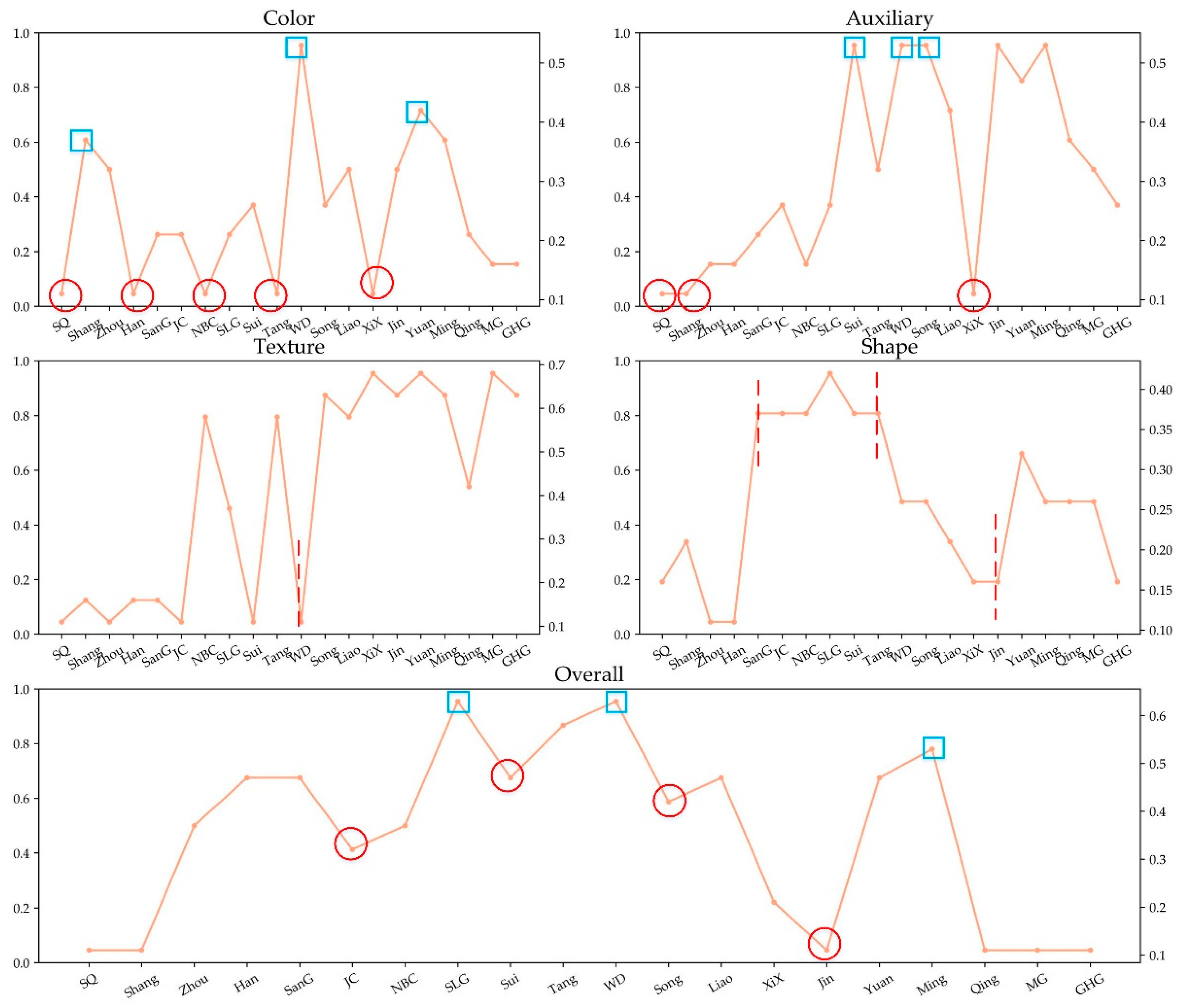 Information 11 00584 g009 Information 11 00584 g009