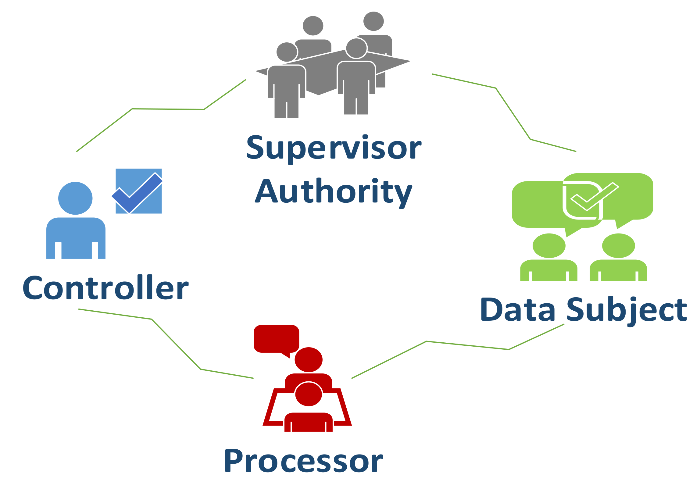 Generation data
