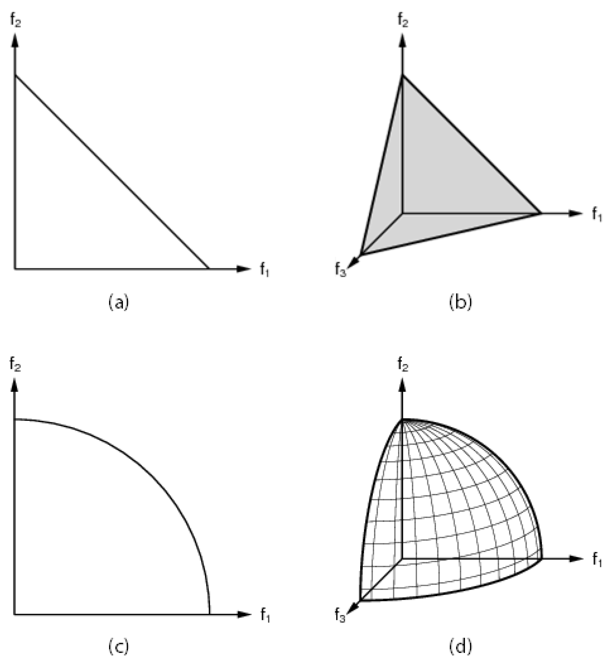 Information 11 00587 g005 Information 11 00587 g005