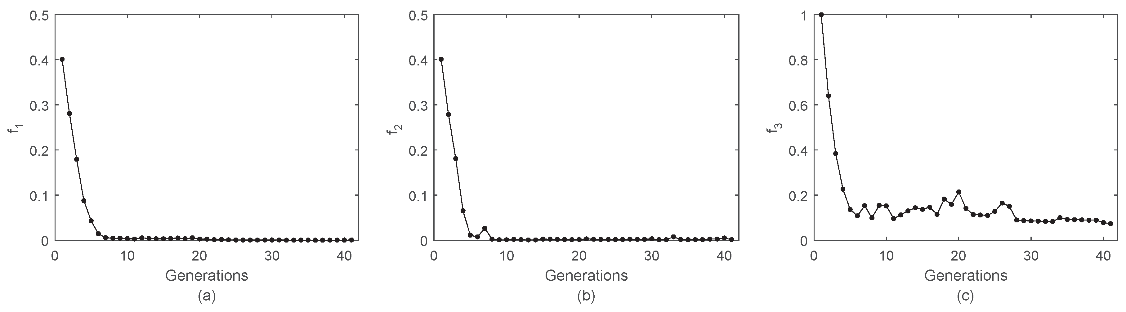 Information 11 00587 g008 Information 11 00587 g008